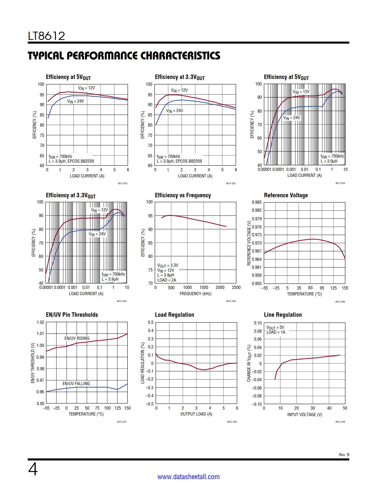 LT8612 Datasheet Page 4