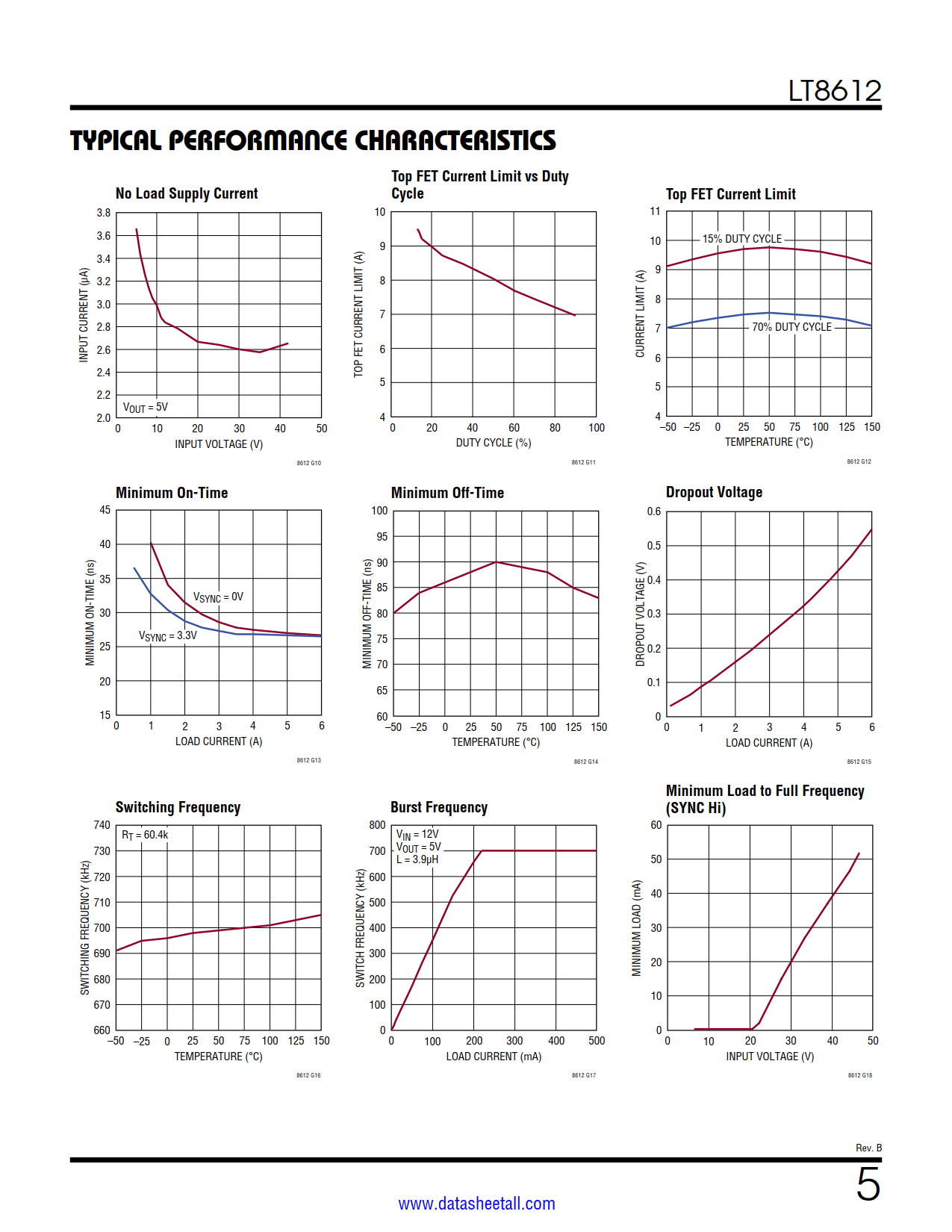 LT8612 Datasheet Page 5