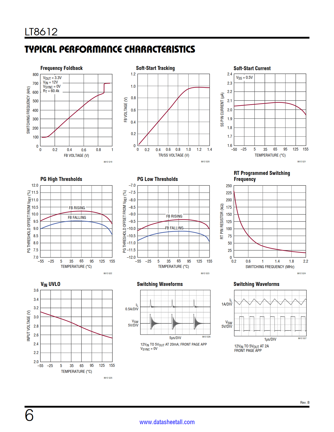 LT8612 Datasheet Page 6