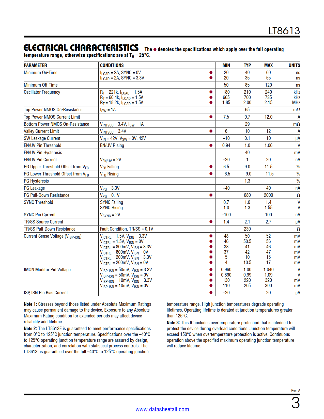 LT8613 Datasheet Page 3