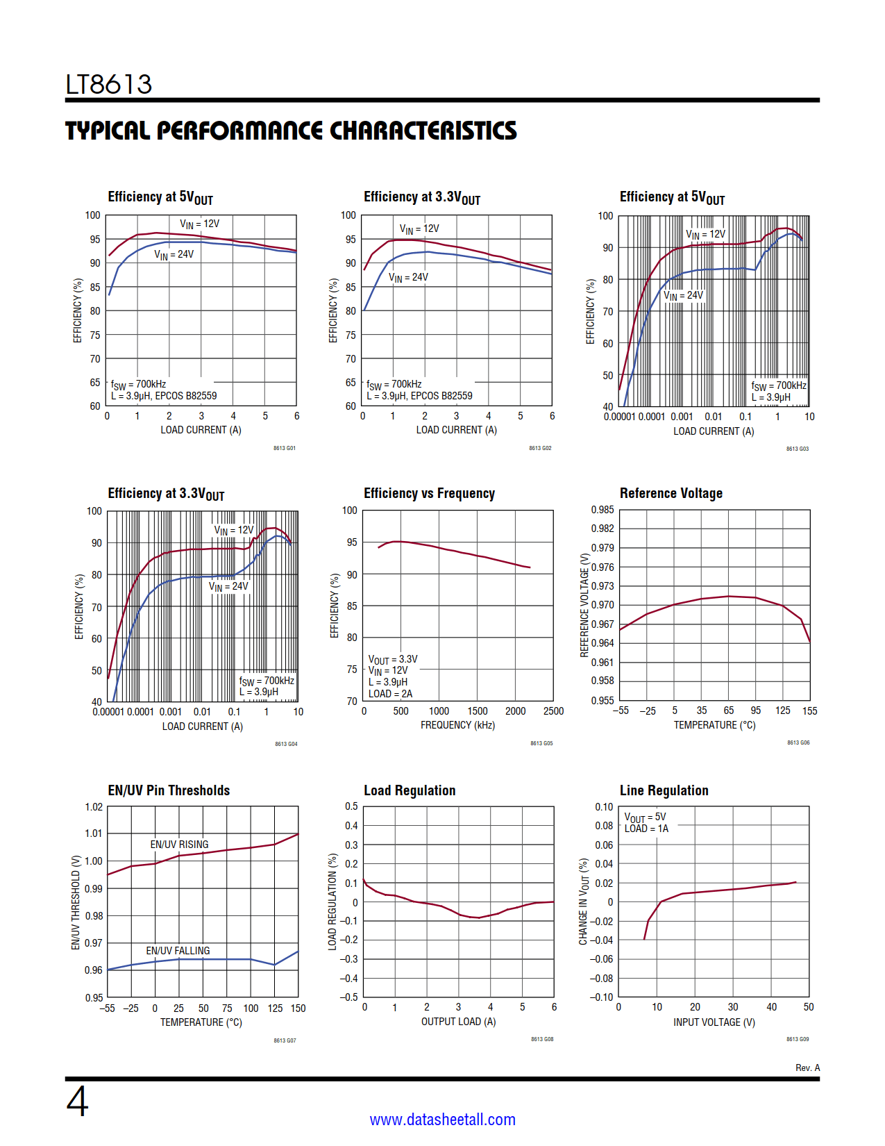 LT8613 Datasheet Page 4