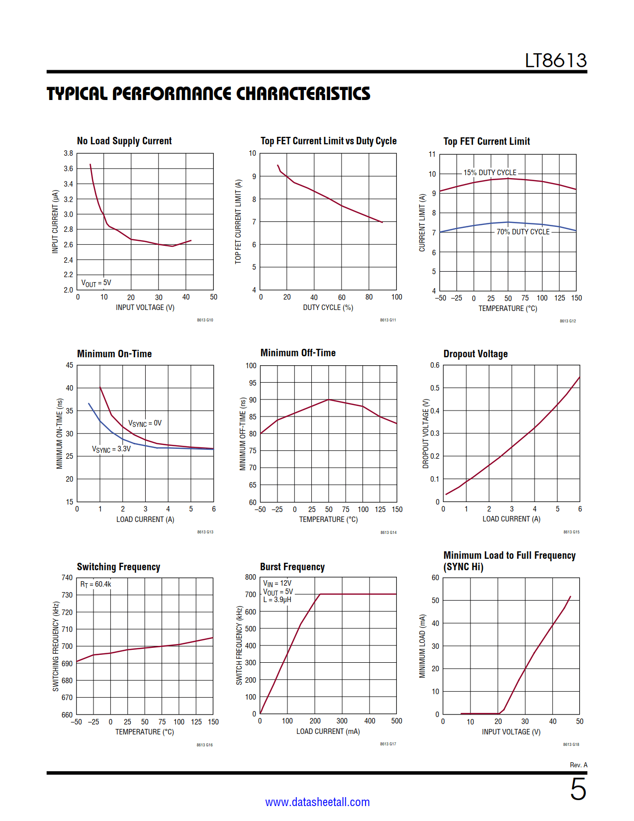 LT8613 Datasheet Page 5