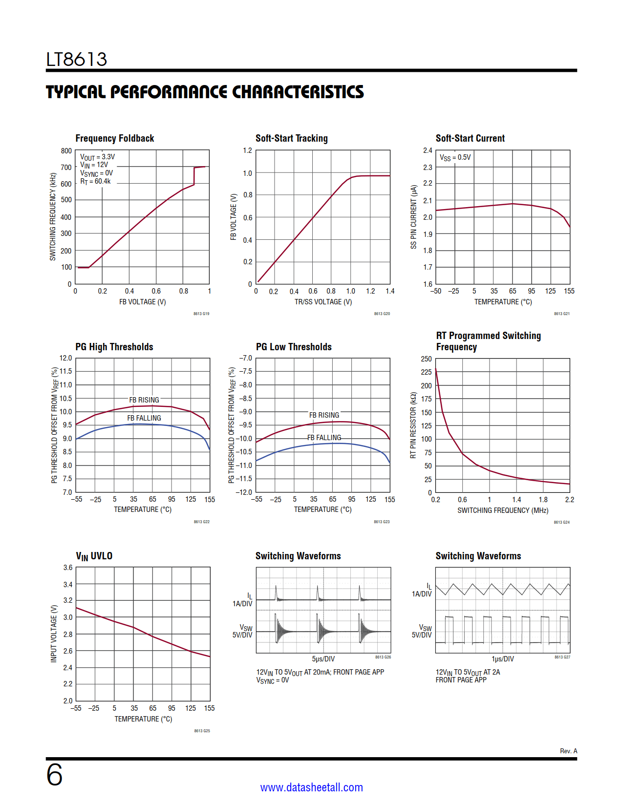 LT8613 Datasheet Page 6