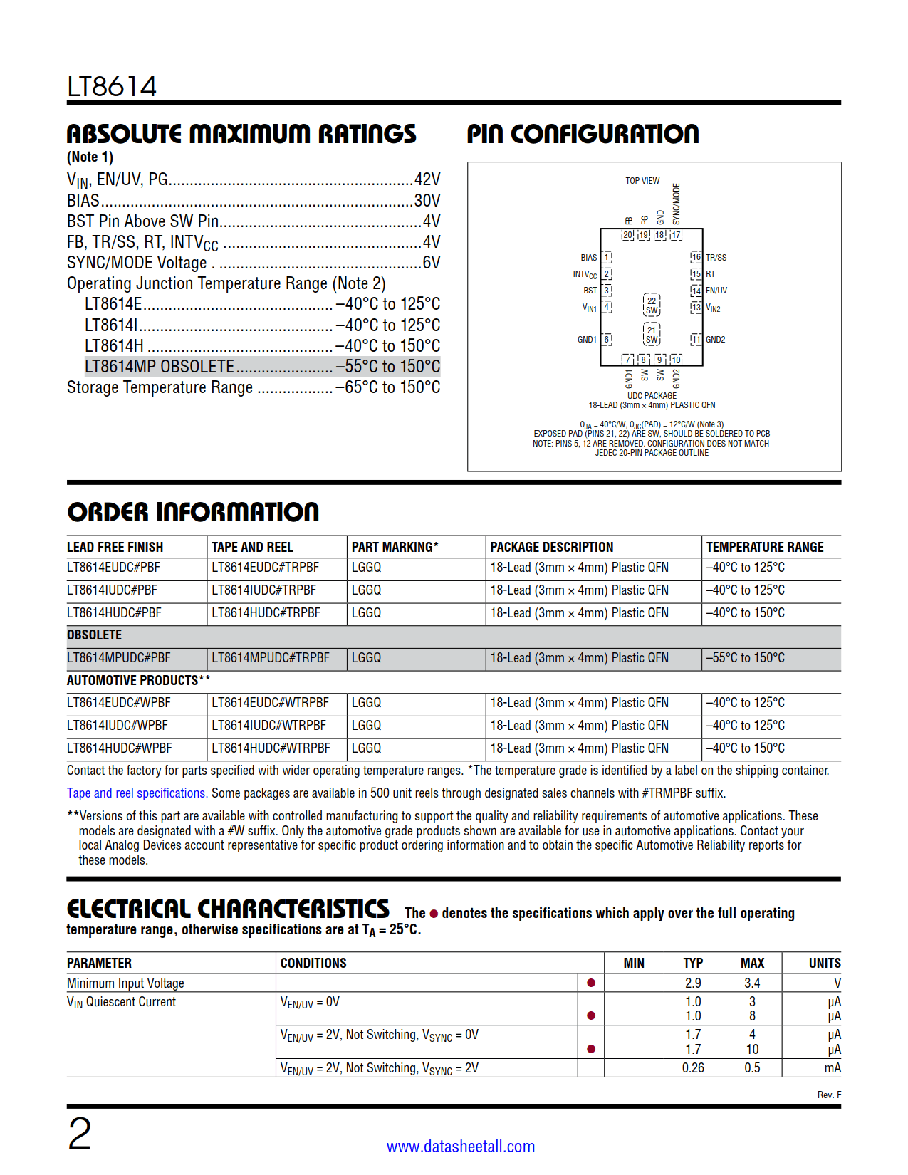 LT8614 Datasheet Page 2