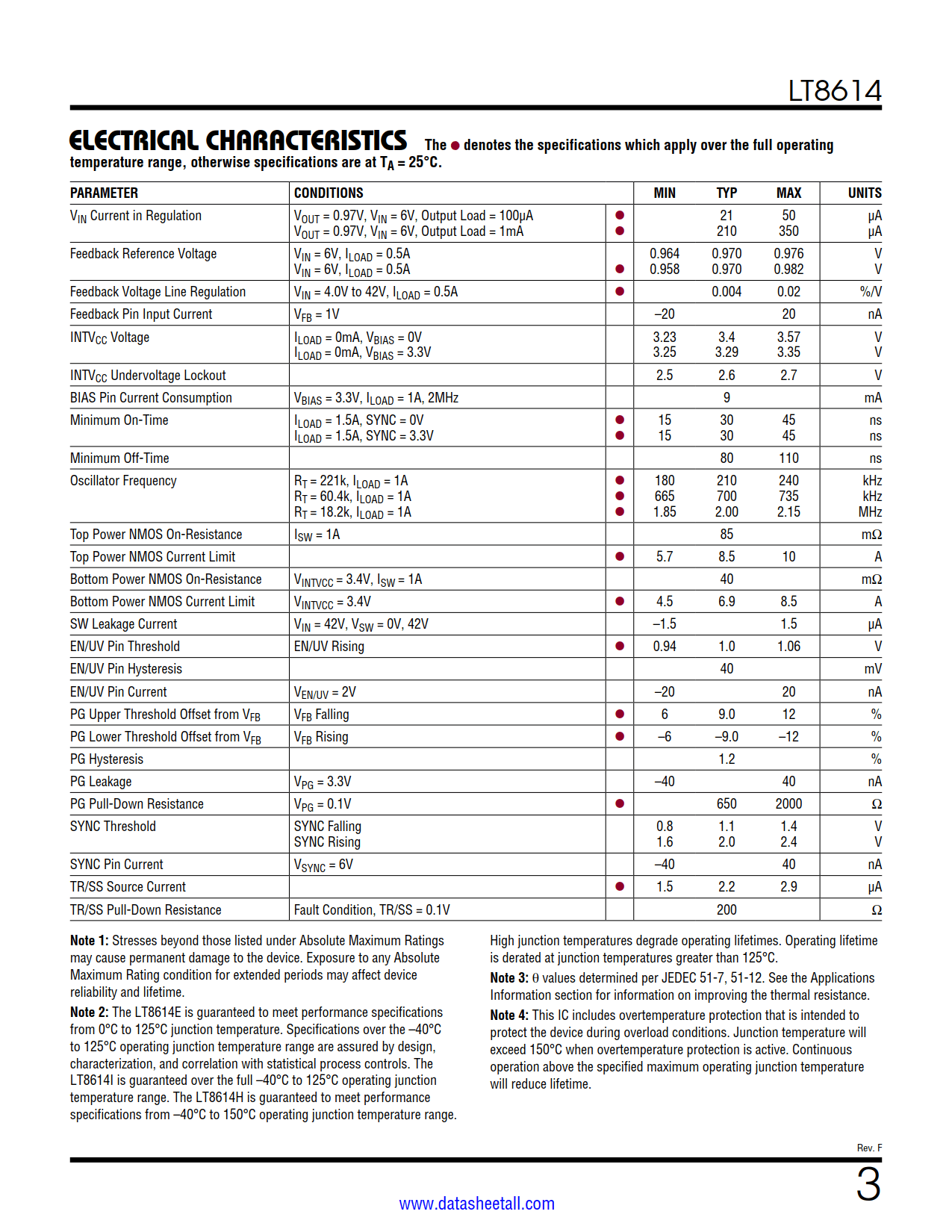 LT8614 Datasheet Page 3