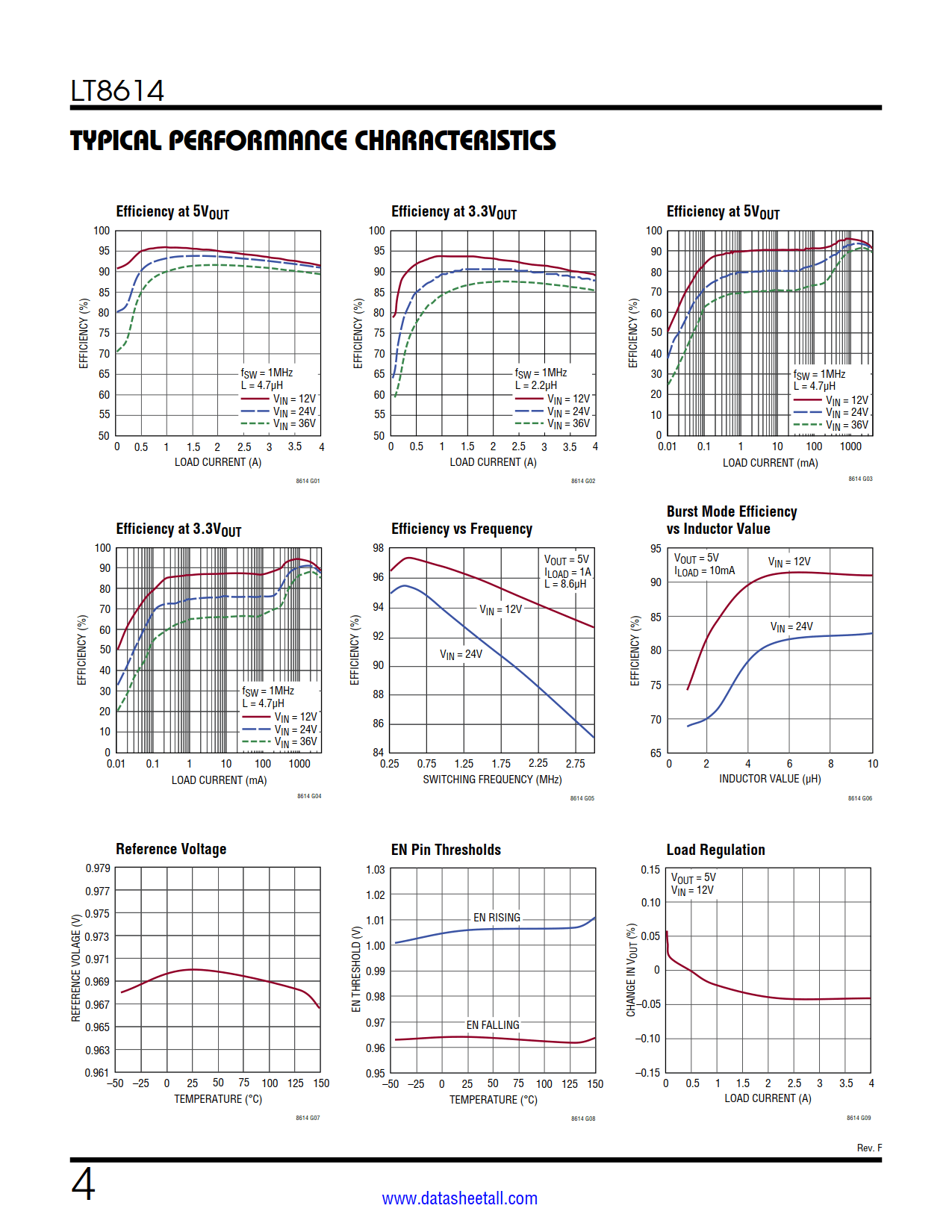 LT8614 Datasheet Page 4