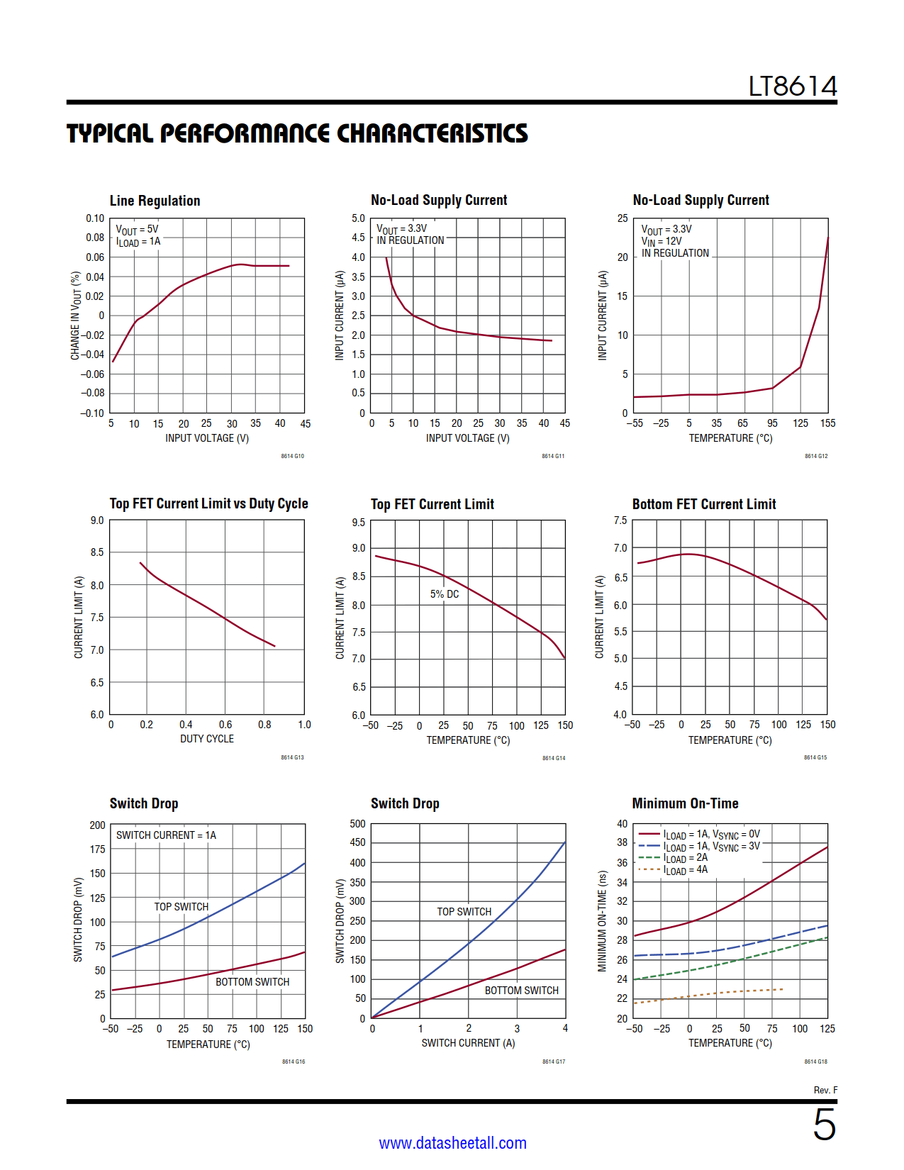 LT8614 Datasheet Page 5