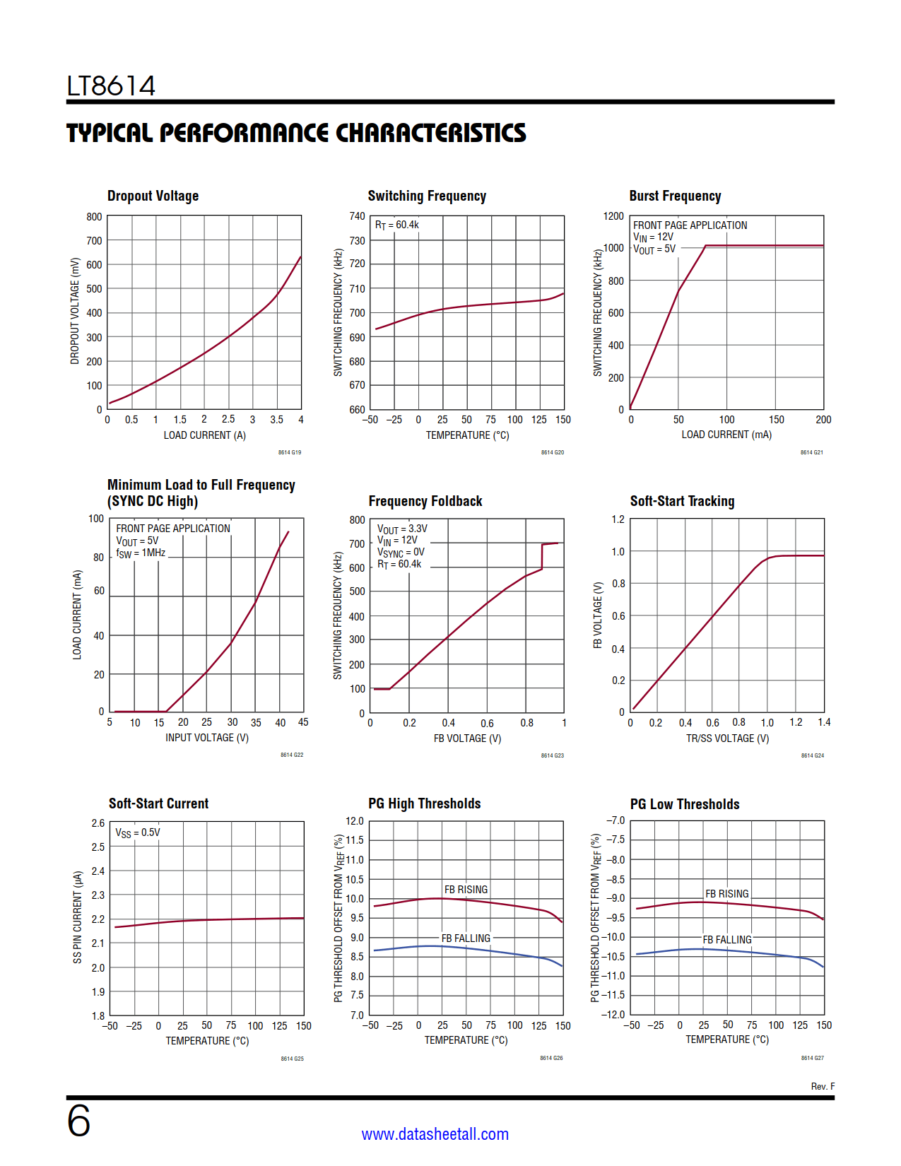 LT8614 Datasheet Page 6