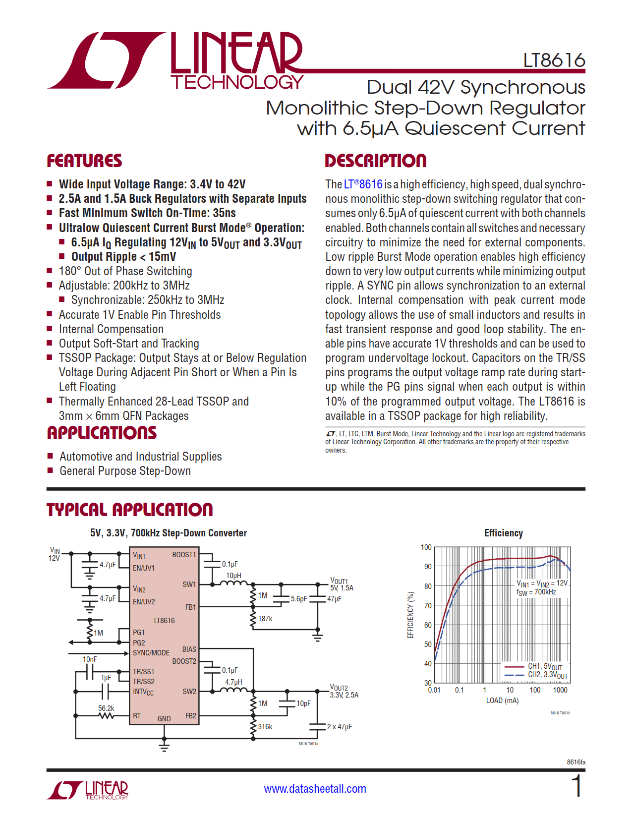 LT8616 Datasheet