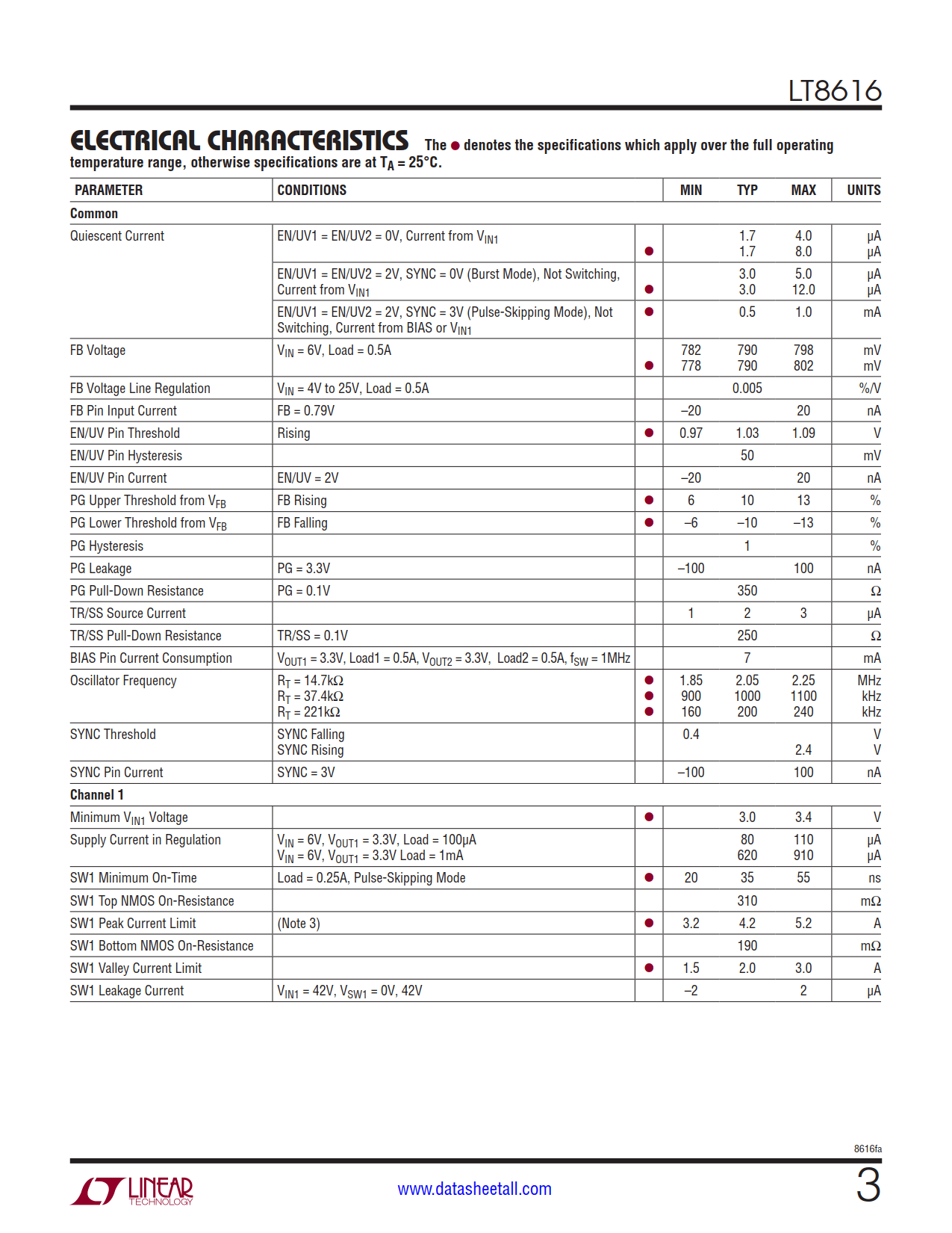 LT8616 Datasheet Page 3