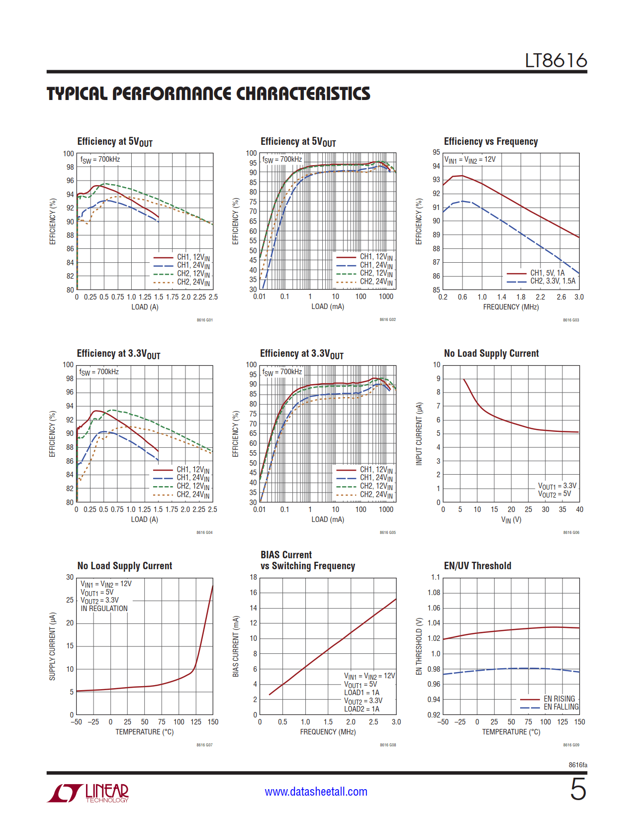 LT8616 Datasheet Page 5