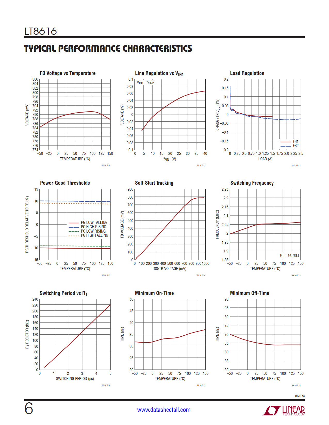 LT8616 Datasheet Page 6