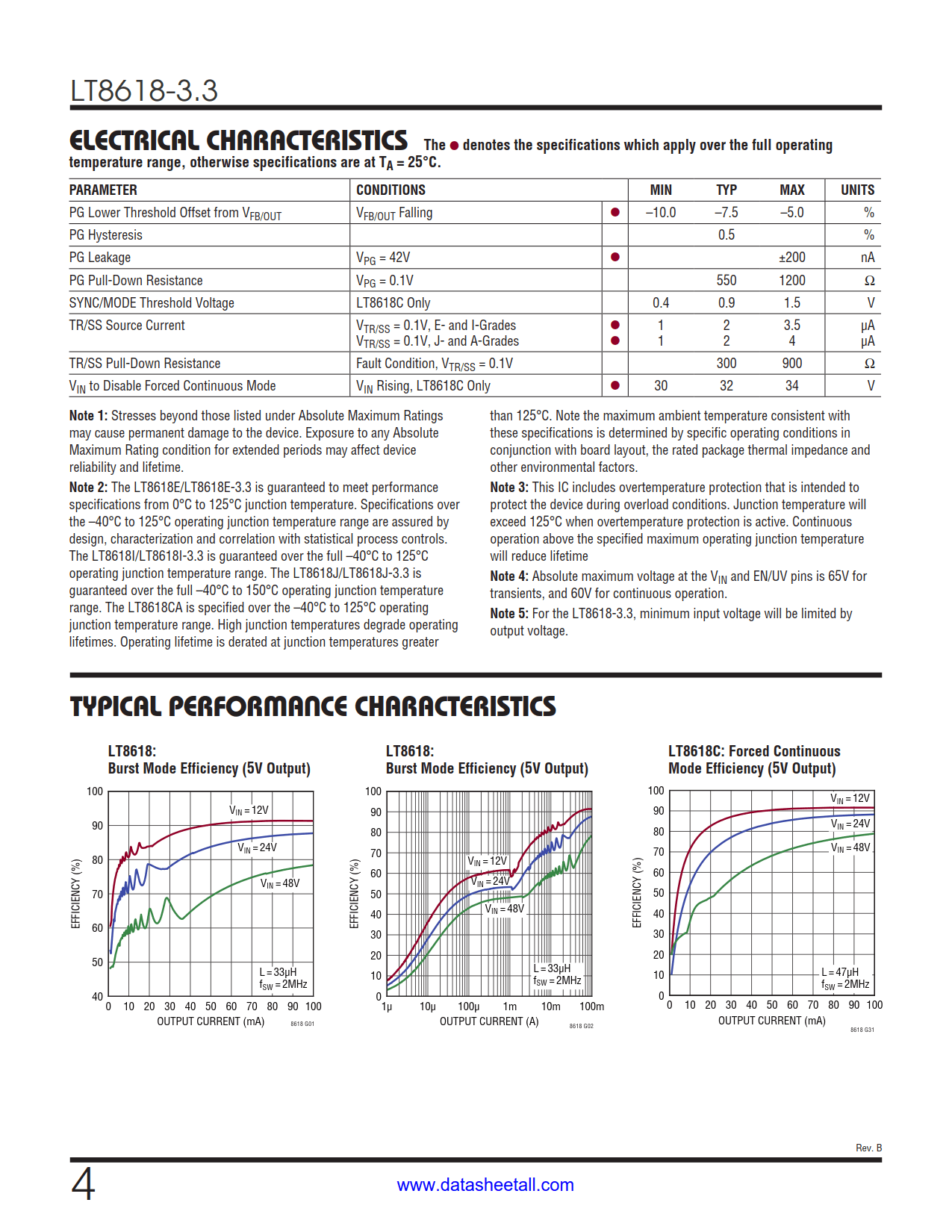 LT8618-3.3 Datasheet Page 4