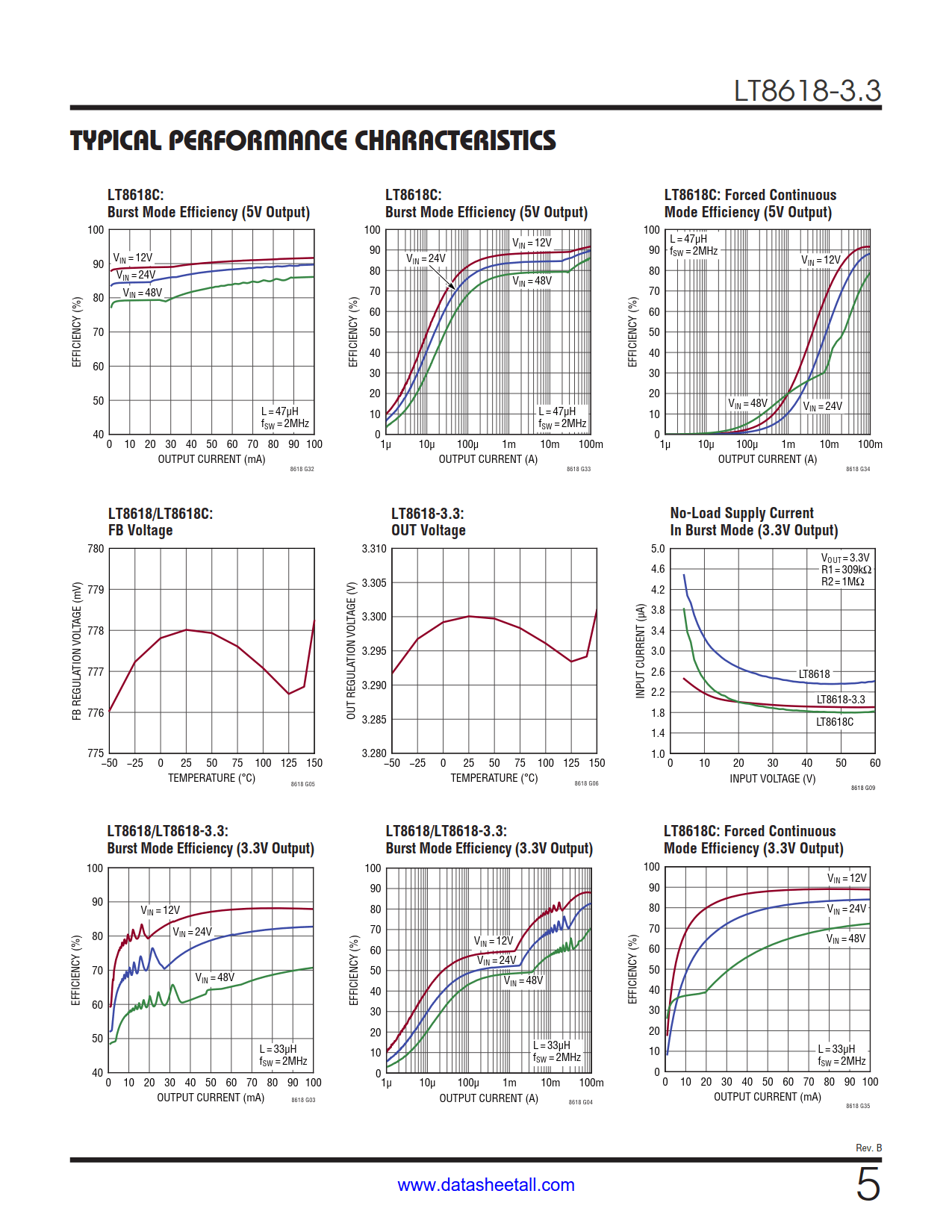 LT8618-3.3 Datasheet Page 5