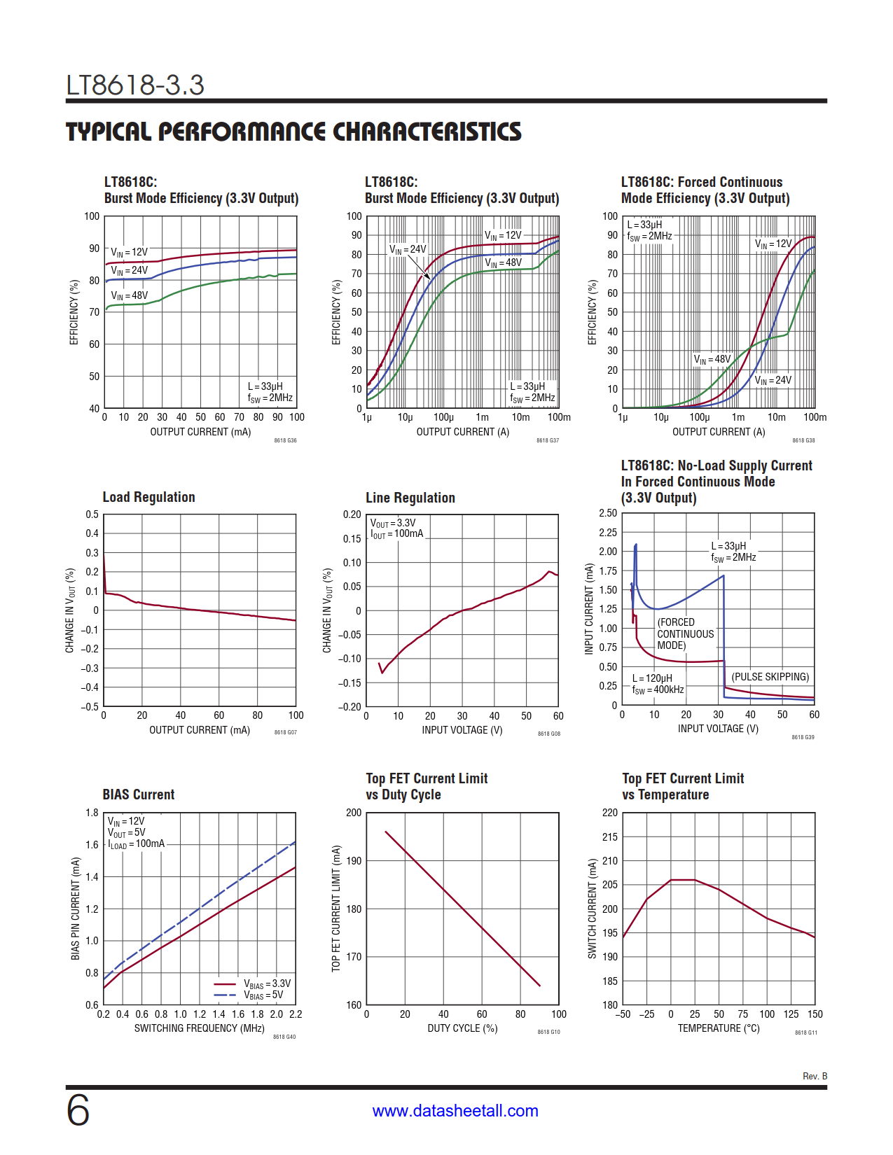 LT8618-3.3 Datasheet Page 6