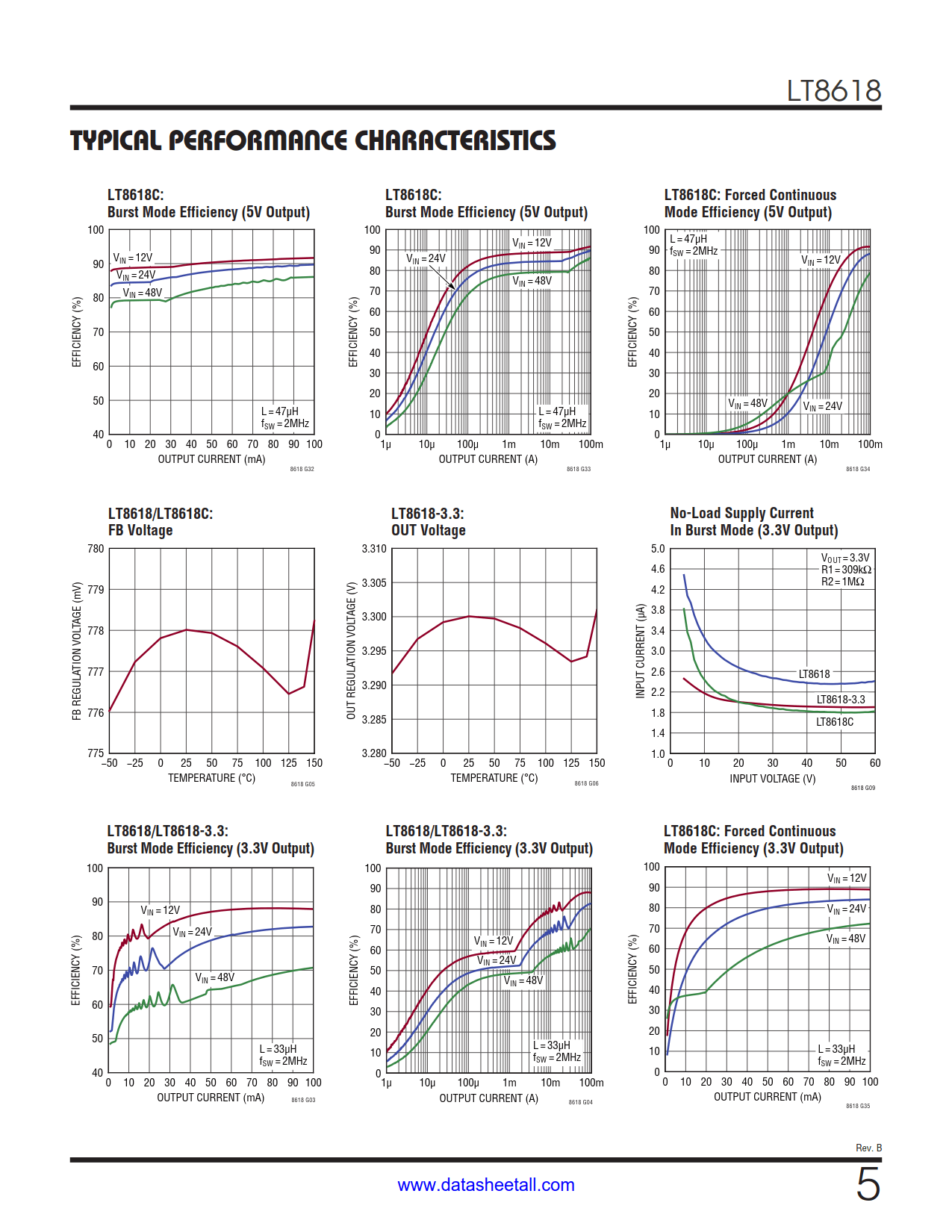 LT8618 Datasheet Page 5