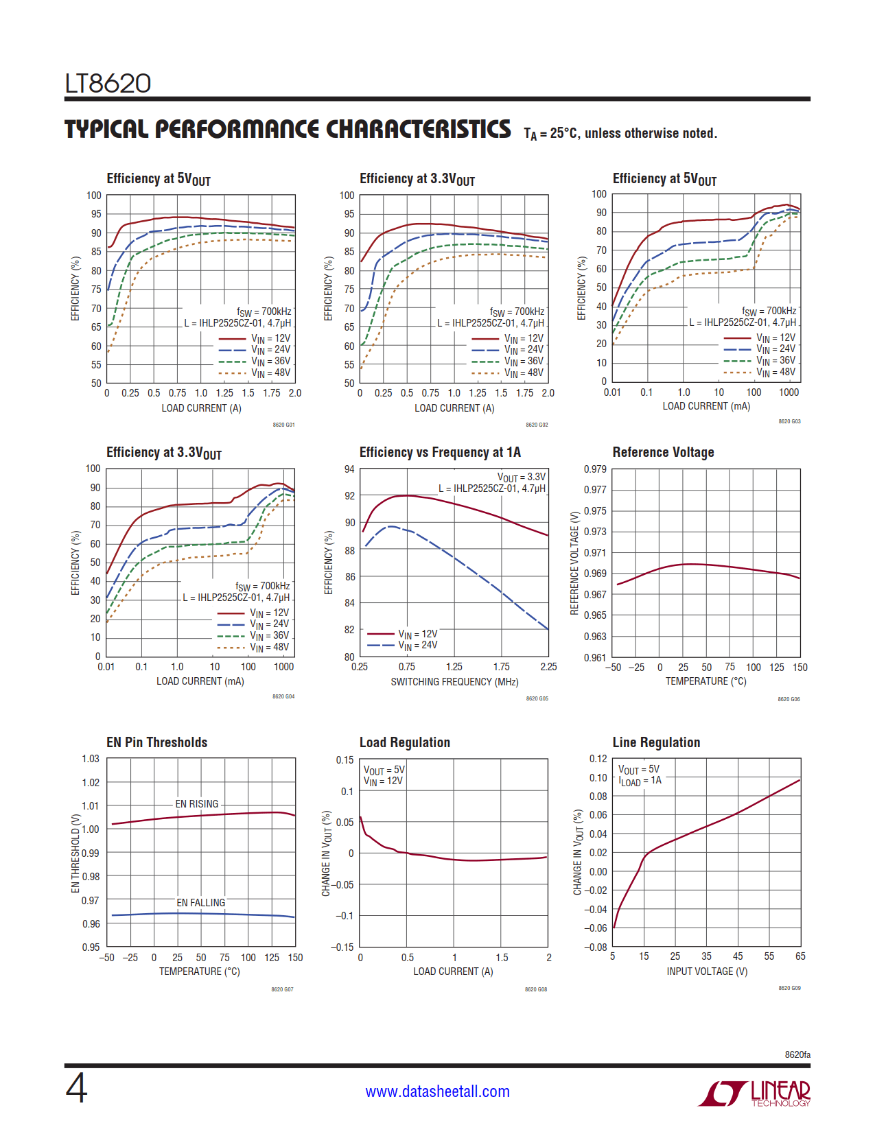 LT8620 Datasheet Page 4