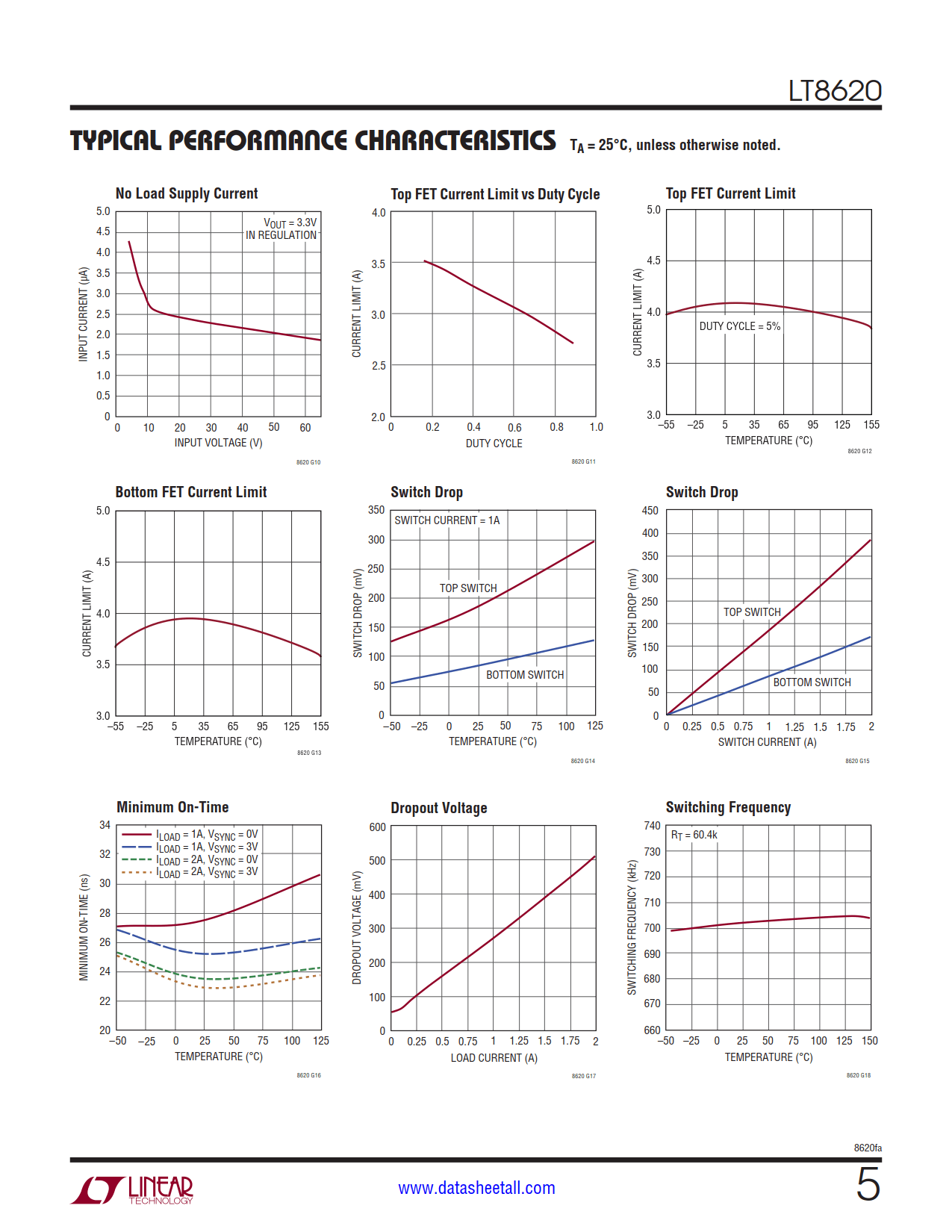 LT8620 Datasheet Page 5