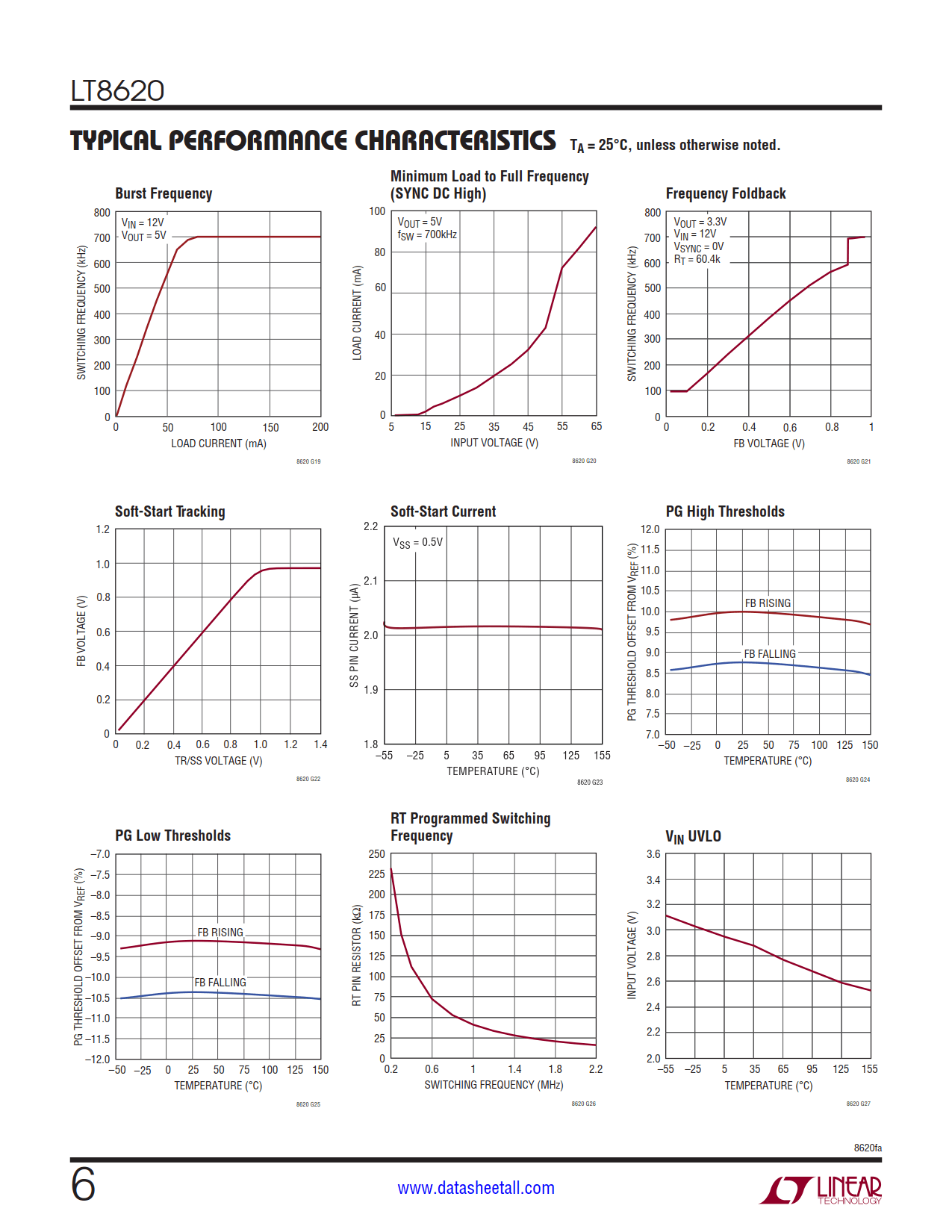 LT8620 Datasheet Page 6