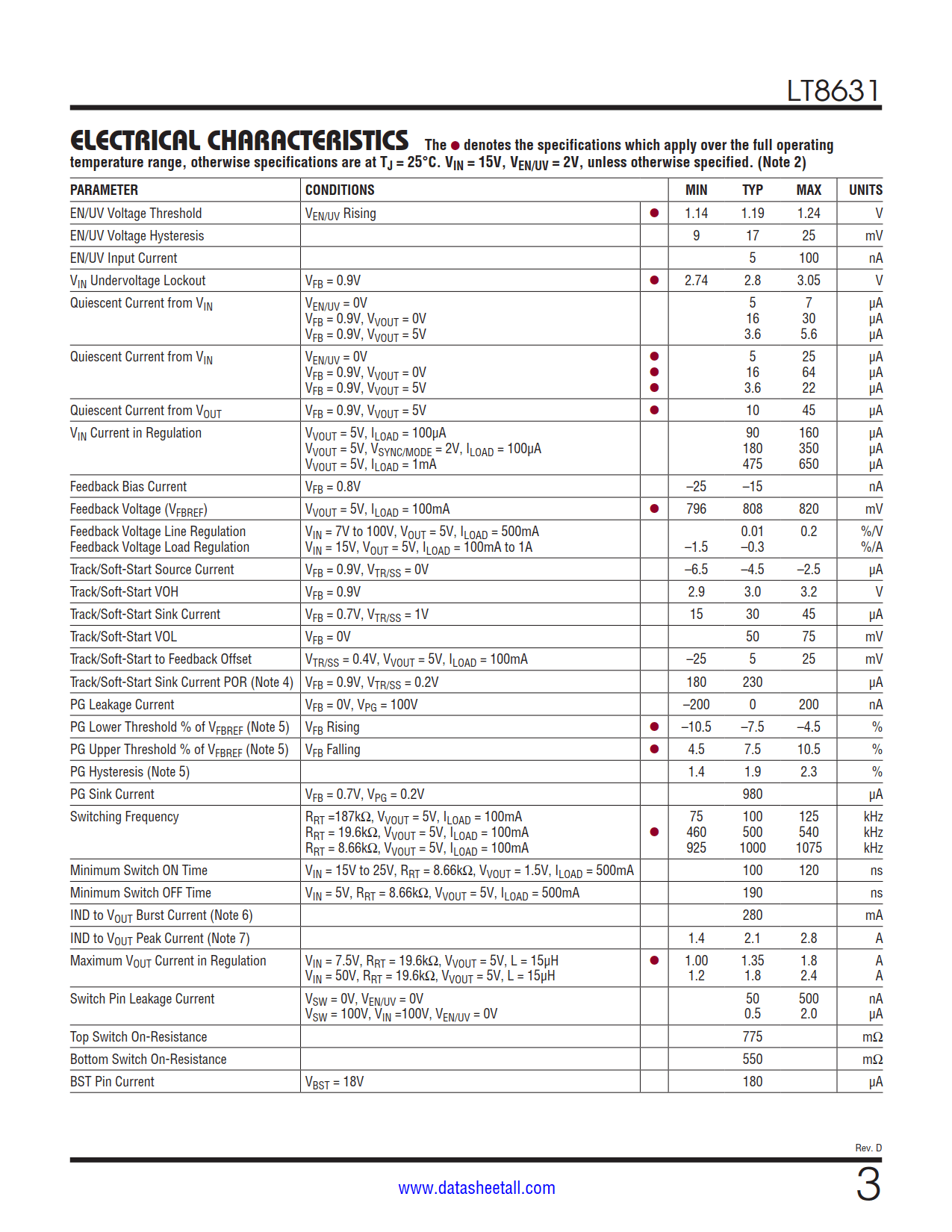 LT8631 Datasheet Page 3