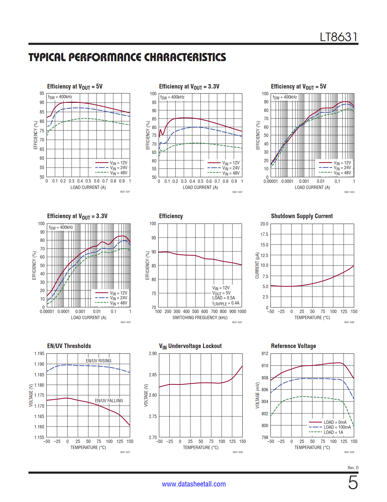 LT8631 Datasheet Page 5