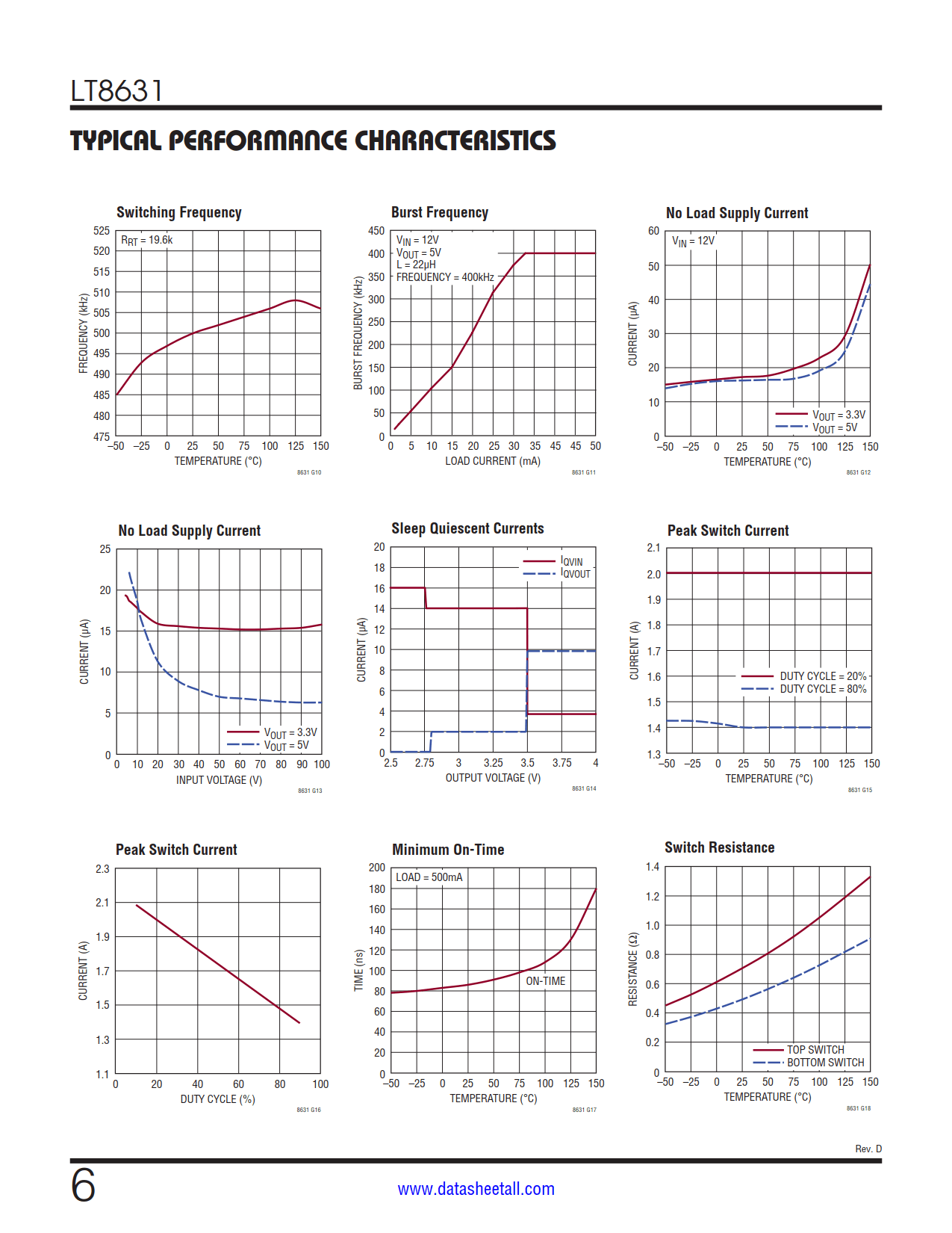 LT8631 Datasheet Page 6