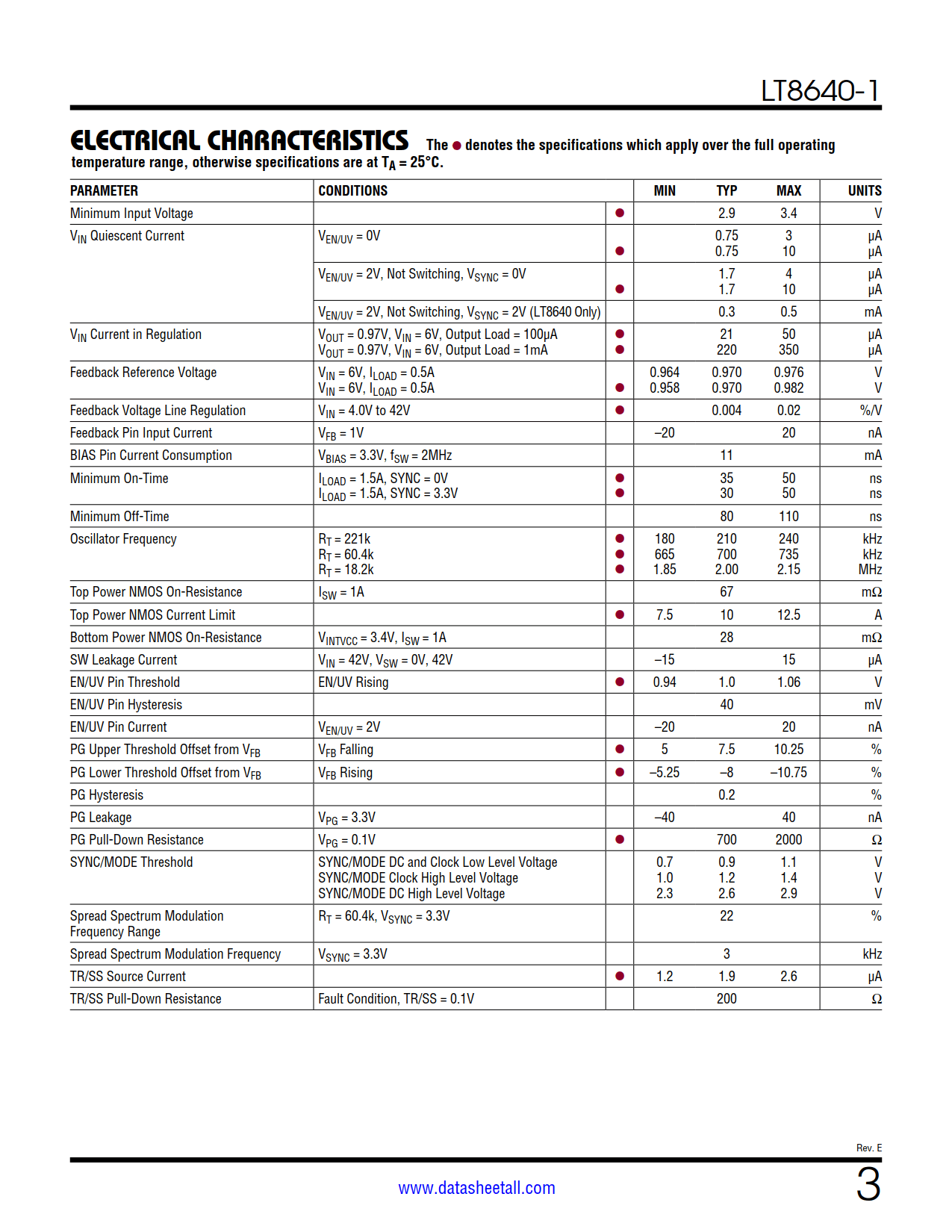 LT8640-1 Datasheet Page 3