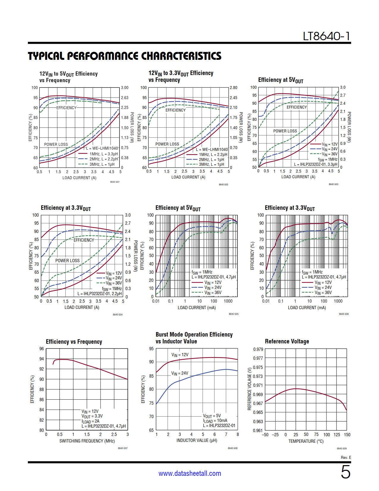 LT8640-1 Datasheet Page 5