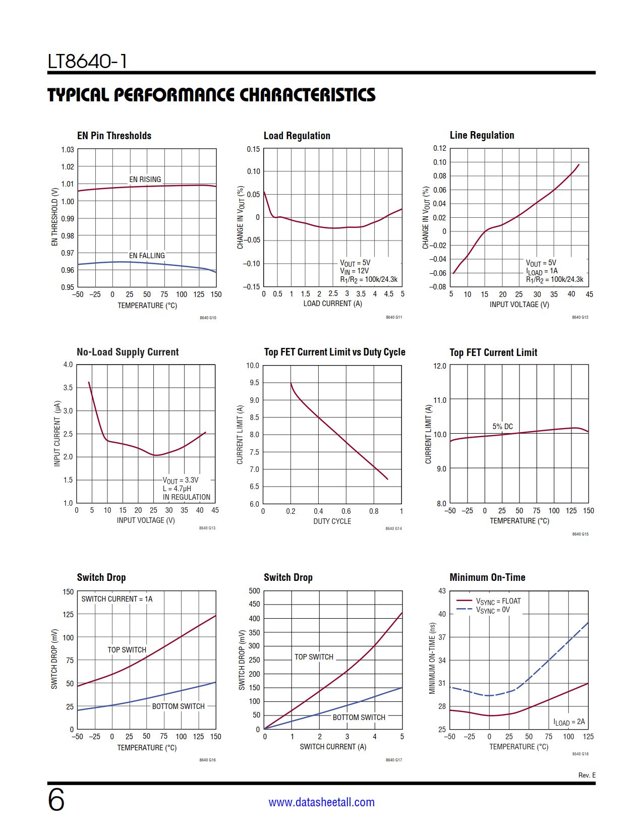 LT8640-1 Datasheet Page 6
