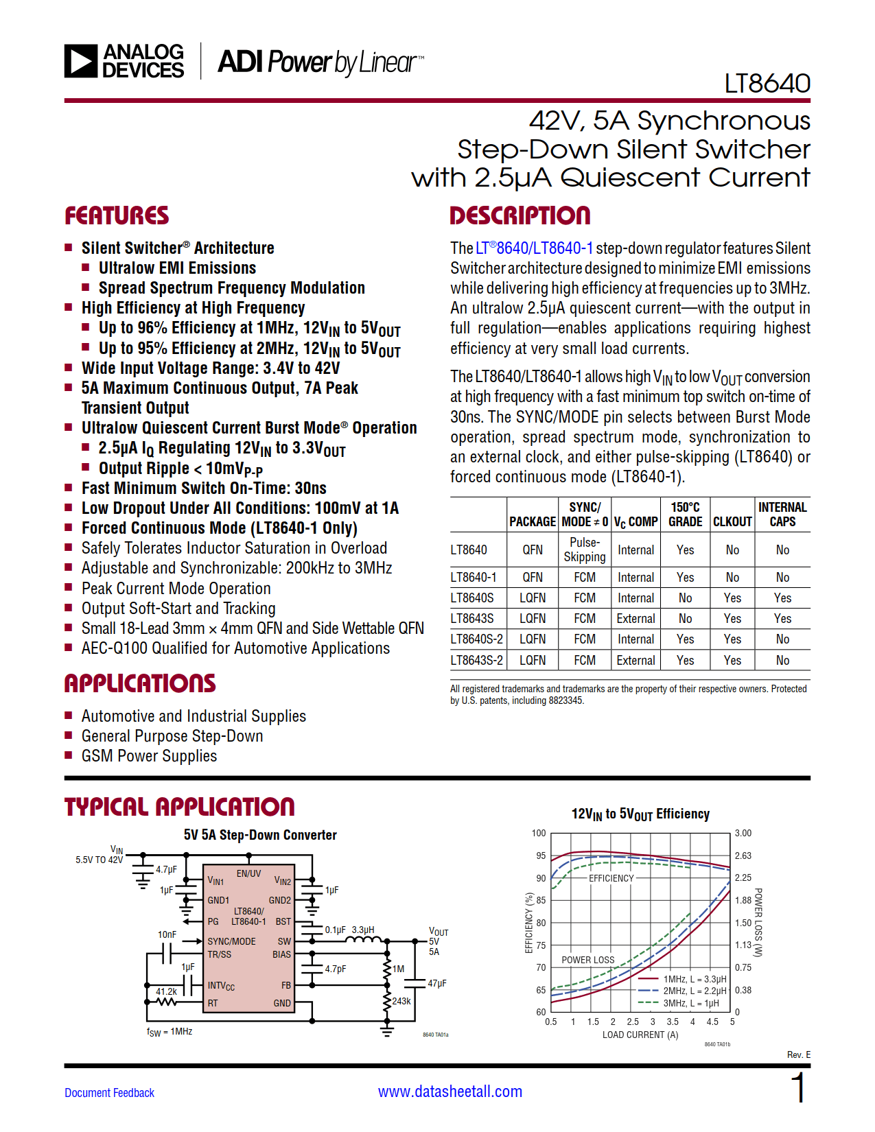 LT8640 Datasheet