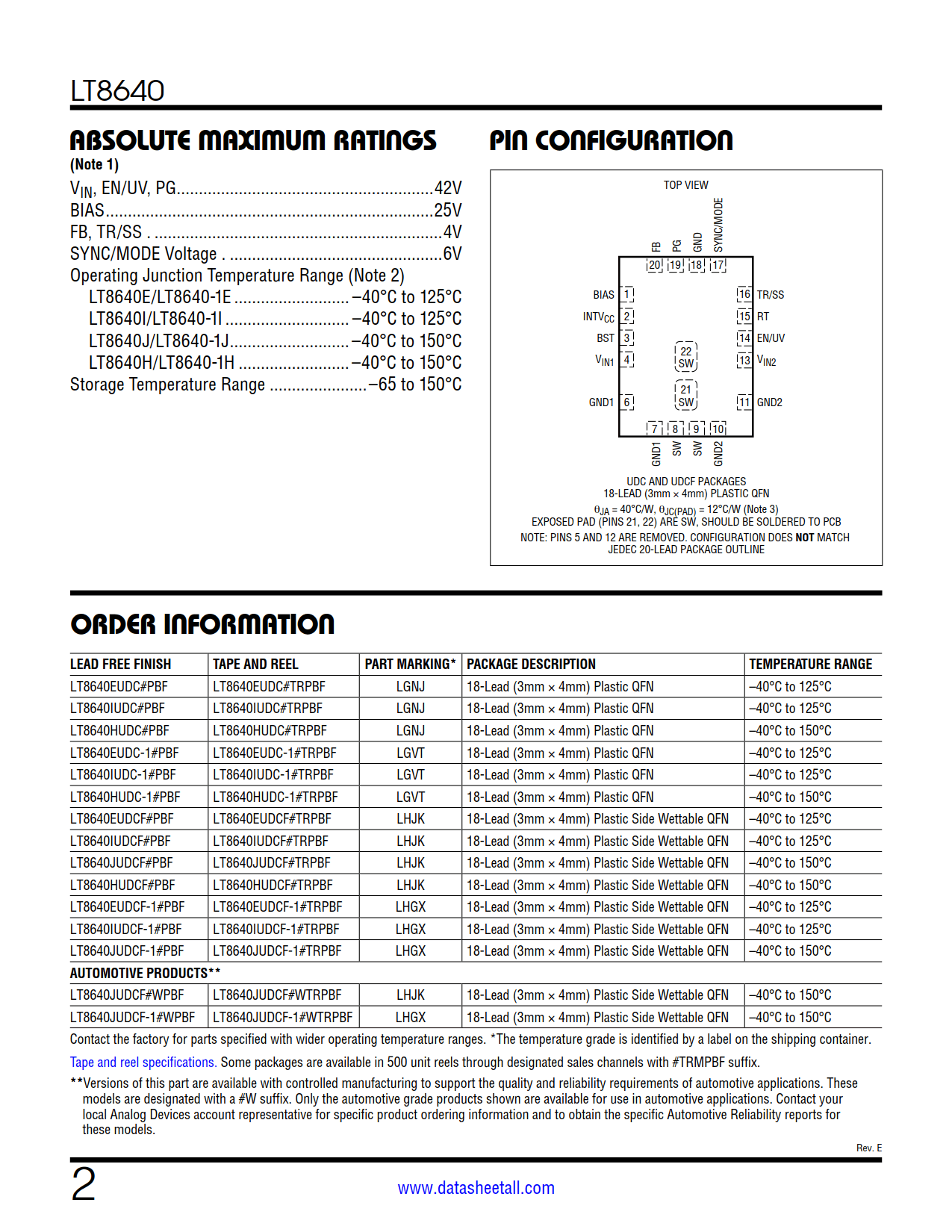 LT8640 Datasheet Page 2