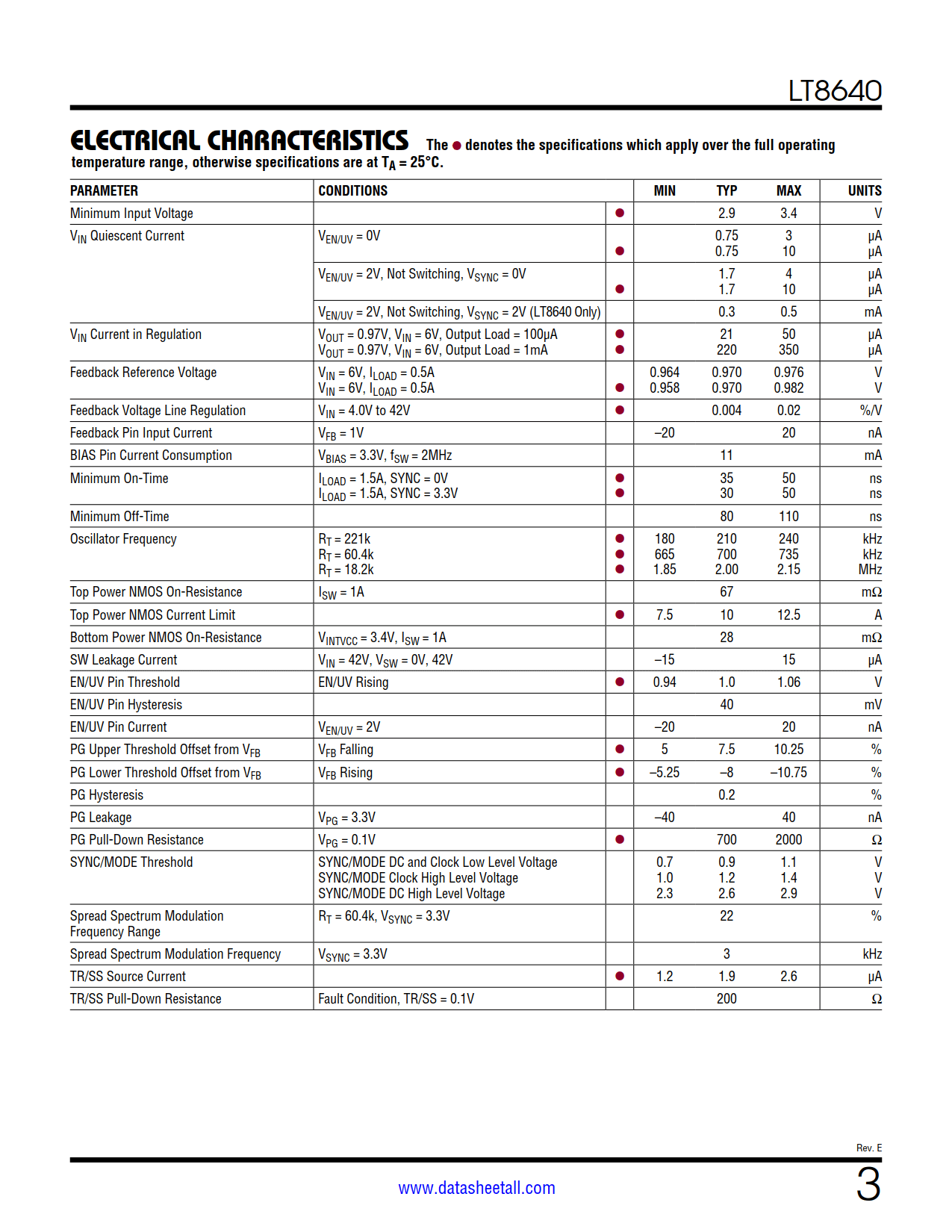 LT8640 Datasheet Page 3