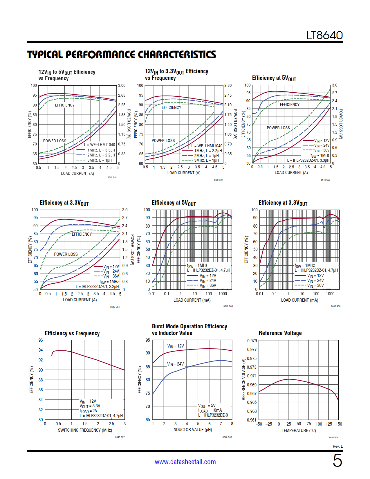 LT8640 Datasheet Page 5