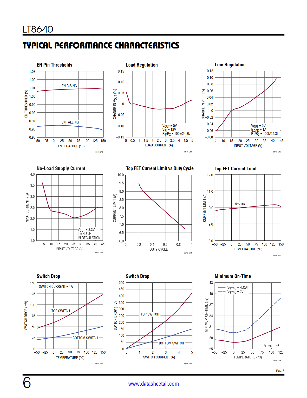 LT8640 Datasheet Page 6