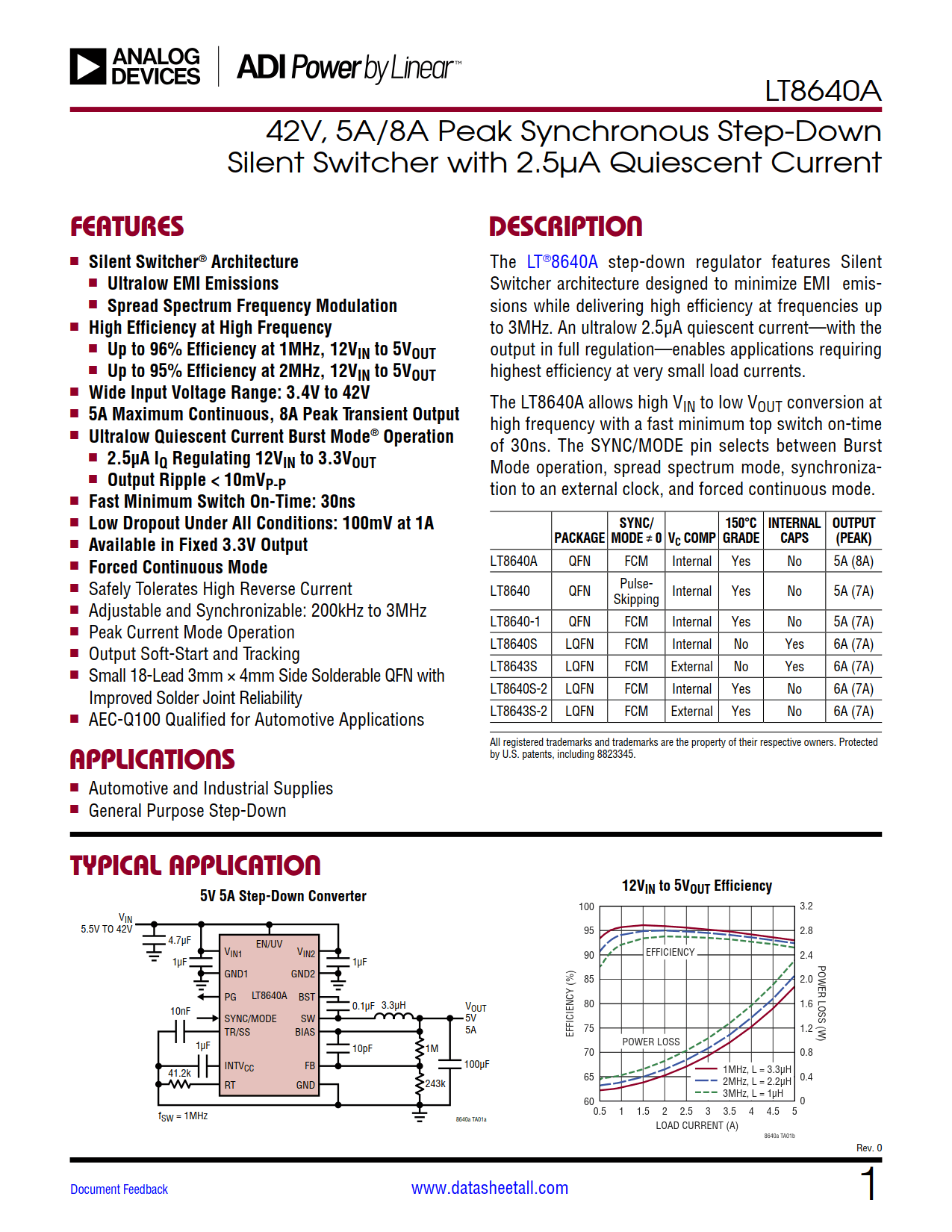 LT8640A Datasheet