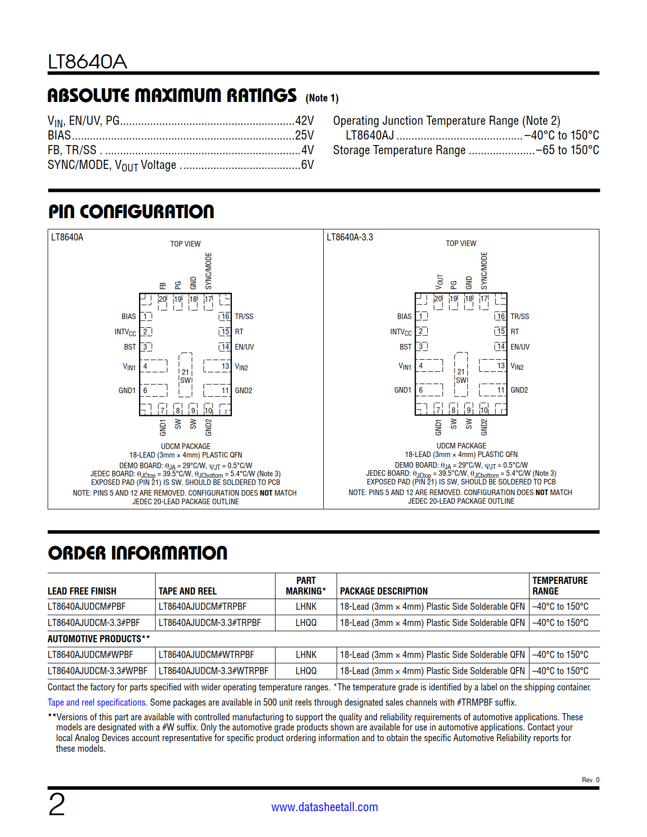 LT8640A Datasheet Page 2