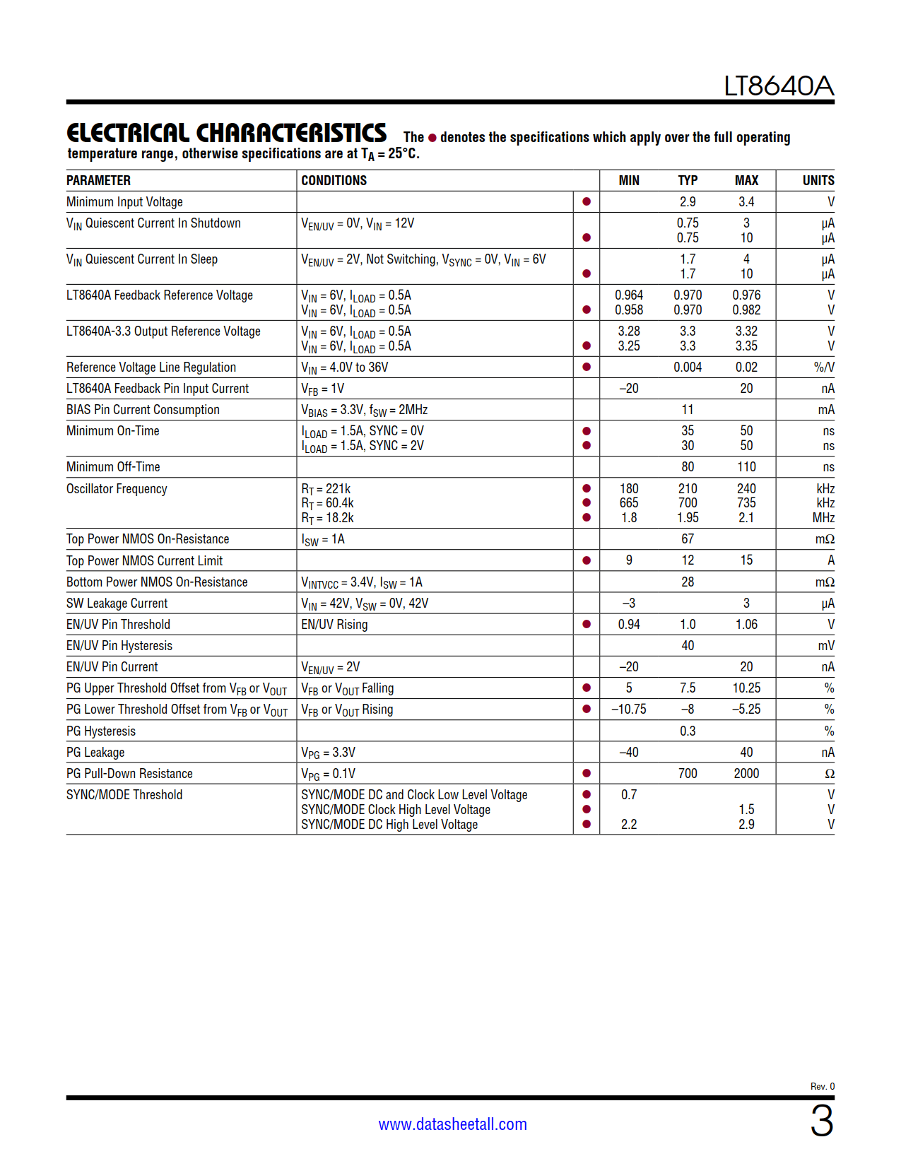 LT8640A Datasheet Page 3