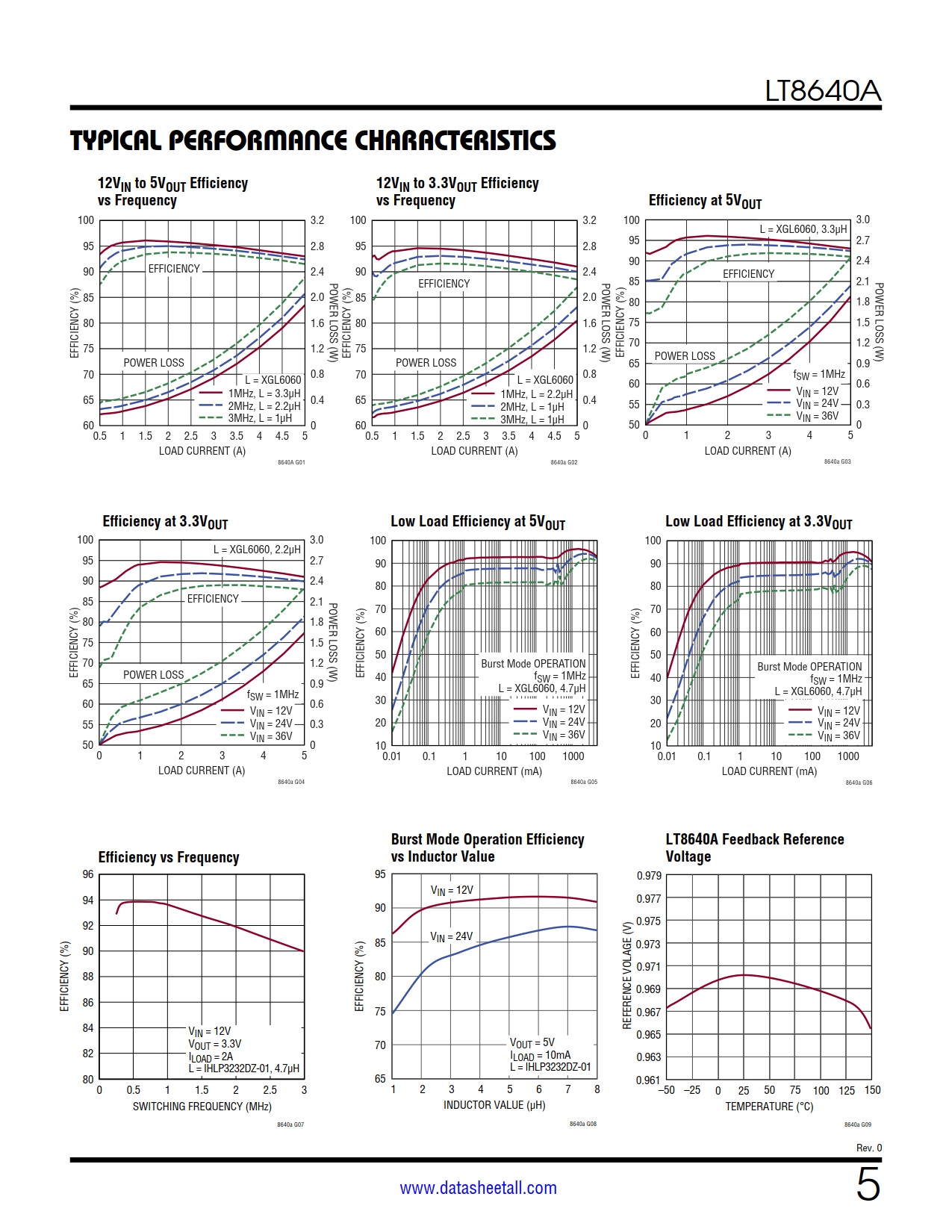 LT8640A Datasheet Page 5