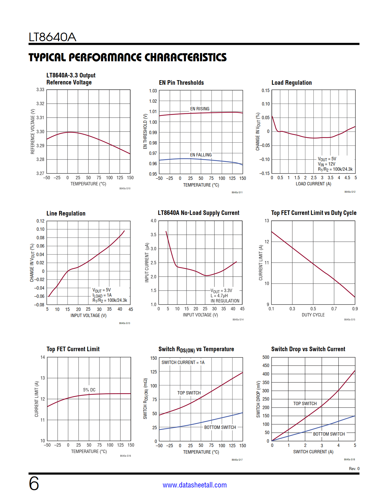 LT8640A Datasheet Page 6