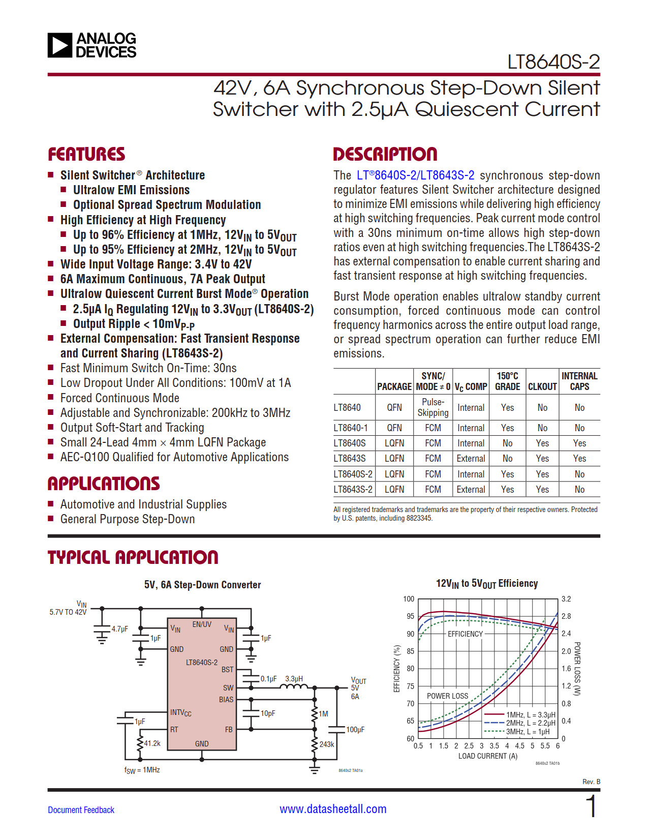 LT8640S-2 Datasheet