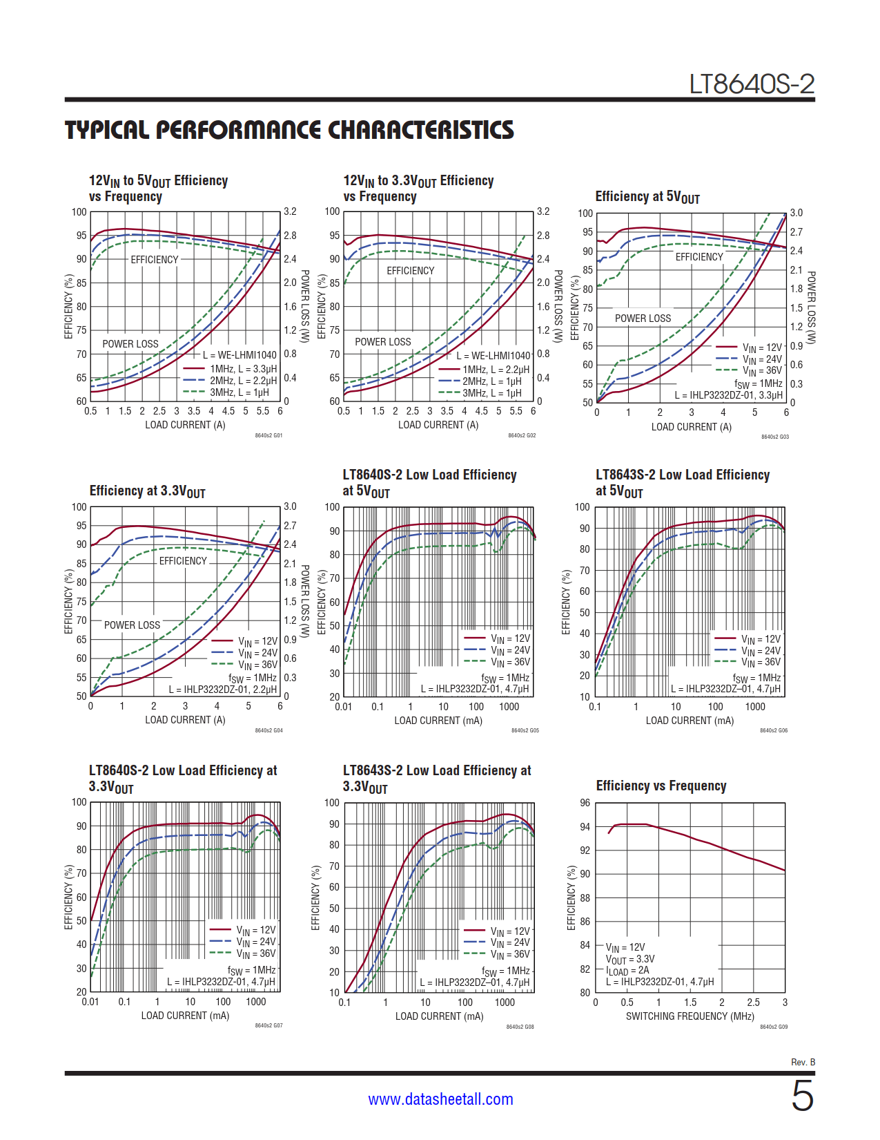 LT8640S-2 Datasheet Page 5