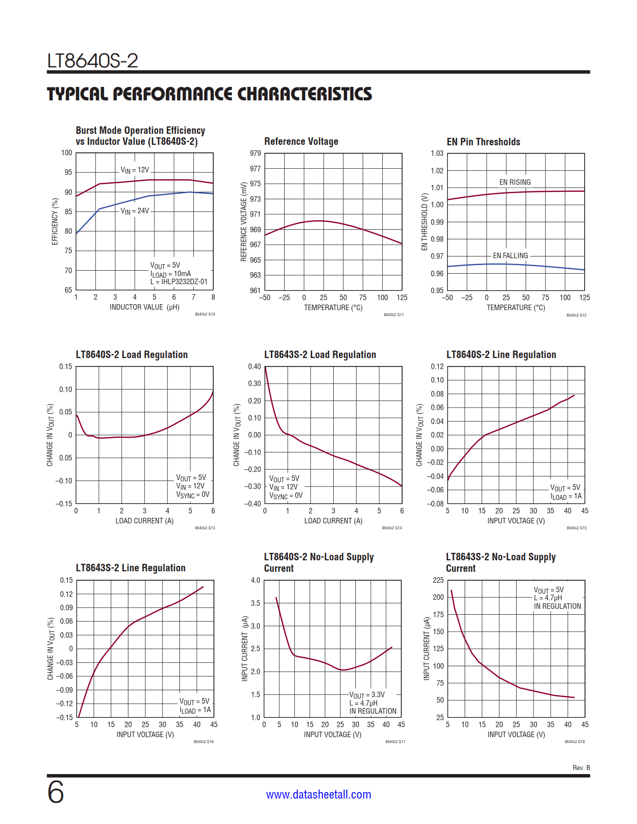 LT8640S-2 Datasheet Page 6