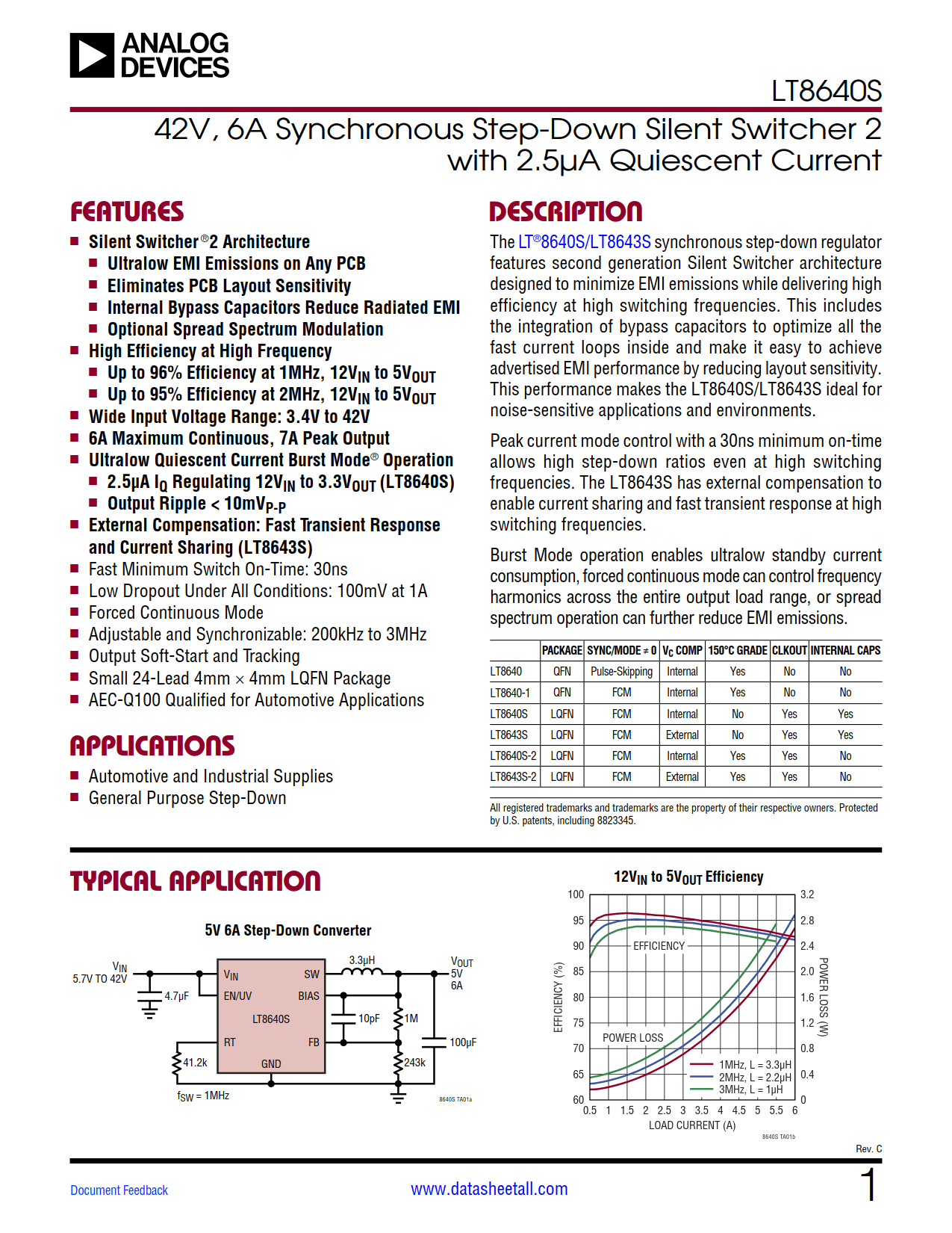 LT8640S Datasheet