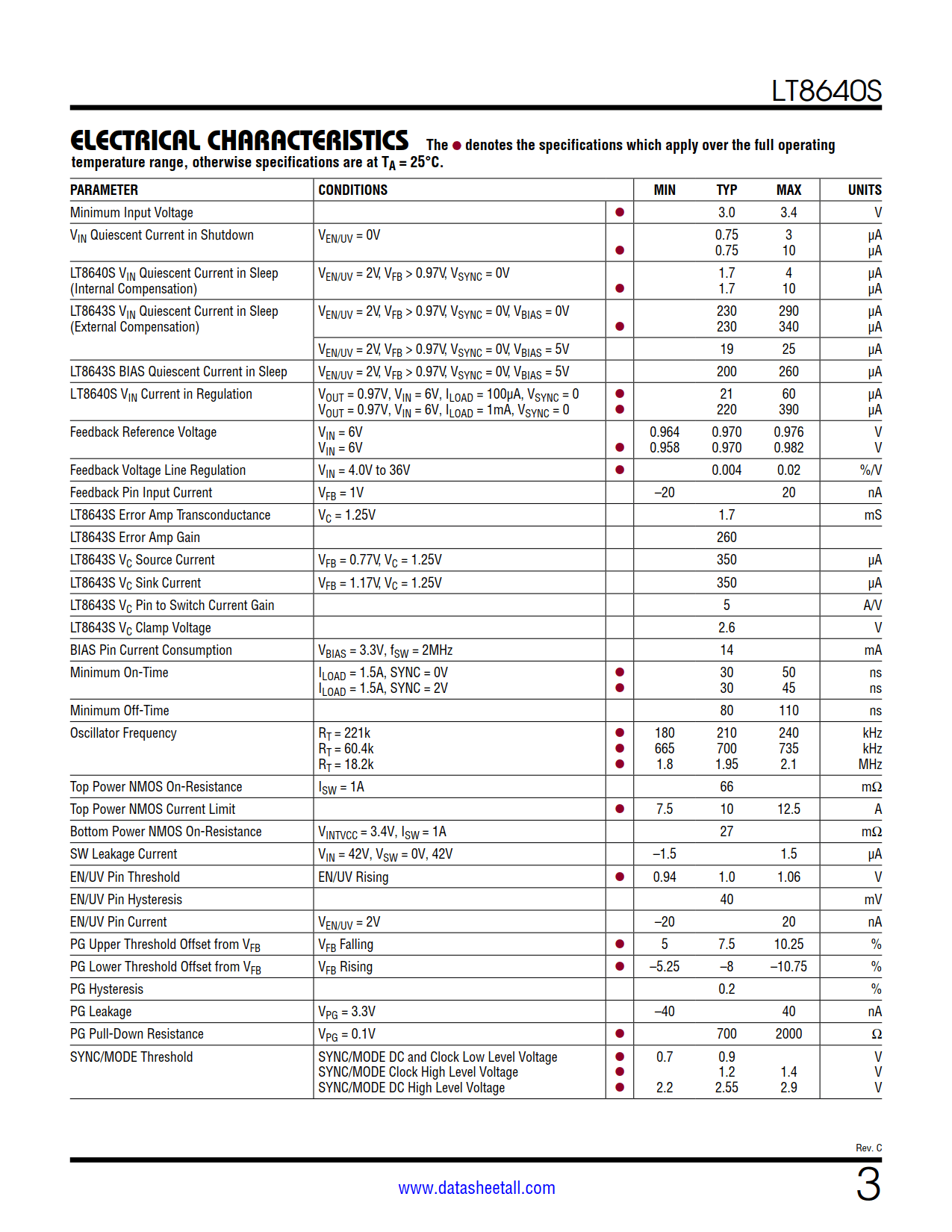 LT8640S Datasheet Page 3