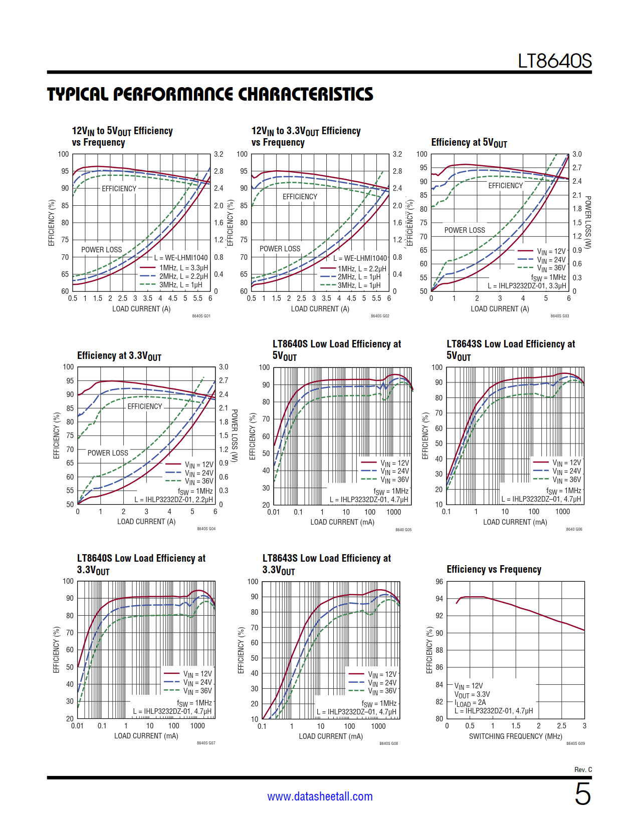 LT8640S Datasheet Page 5