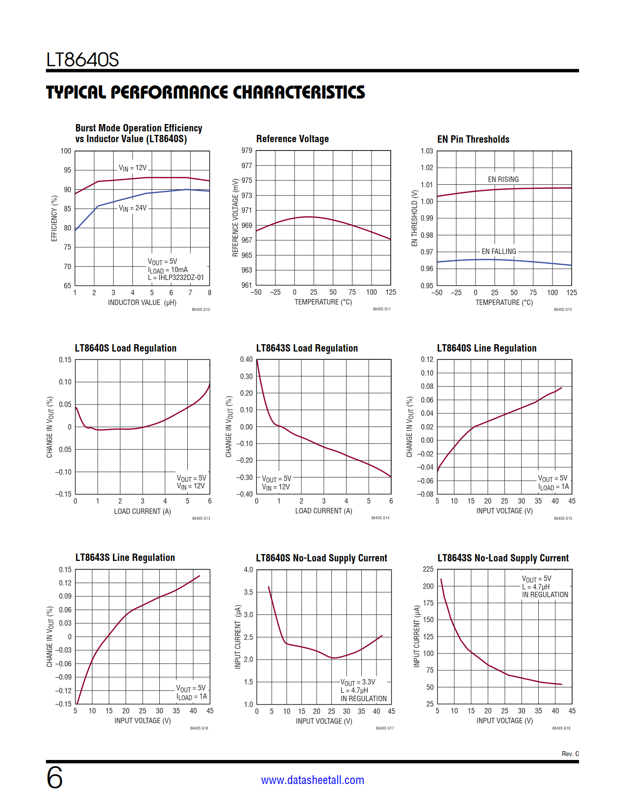 LT8640S Datasheet Page 6