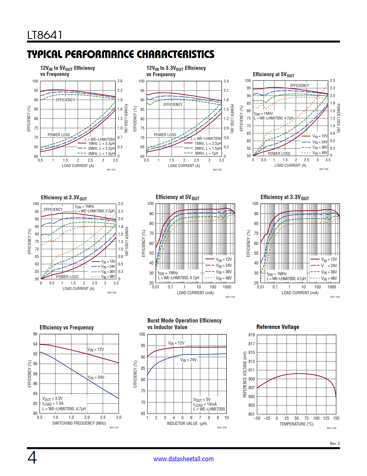 LT8641 Datasheet Page 4