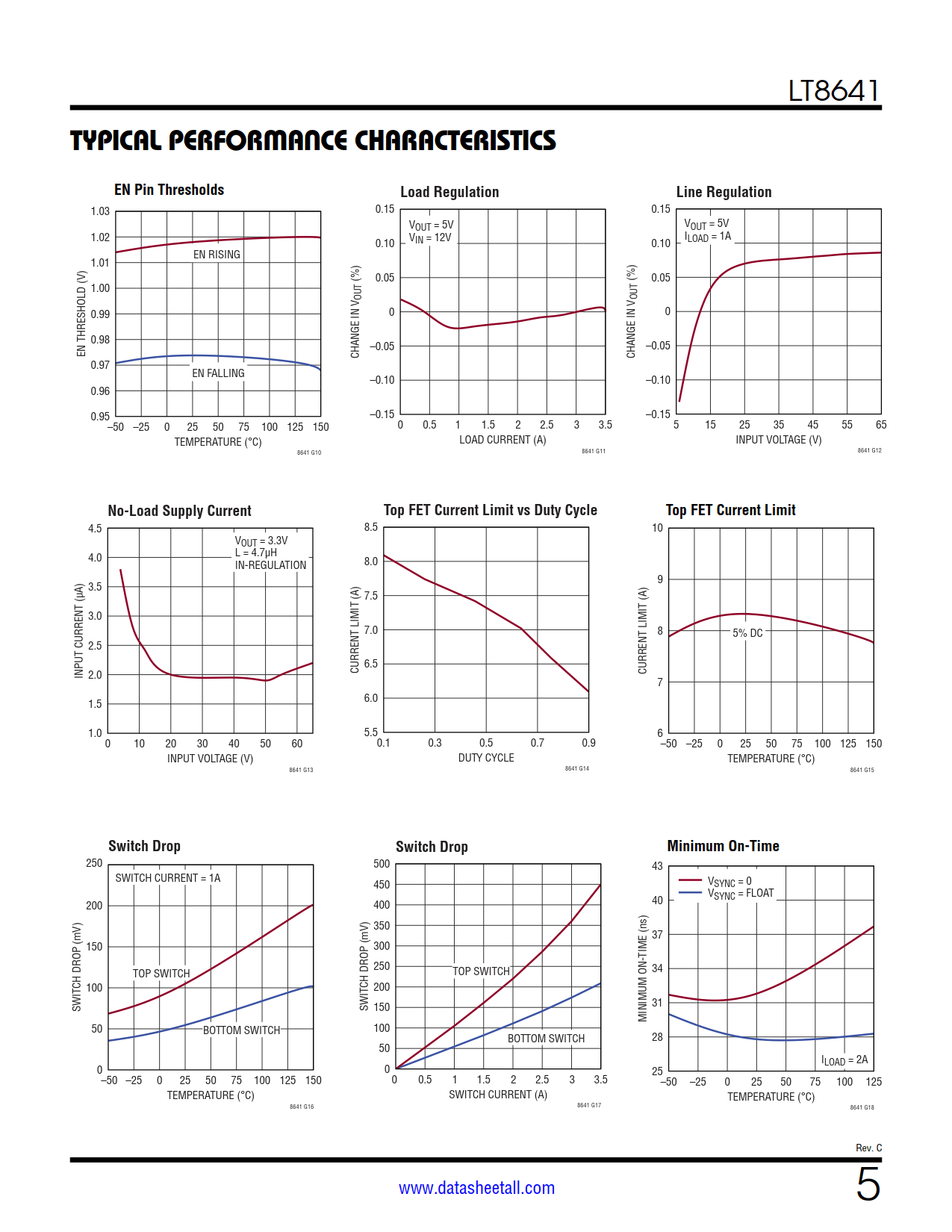 LT8641 Datasheet Page 5