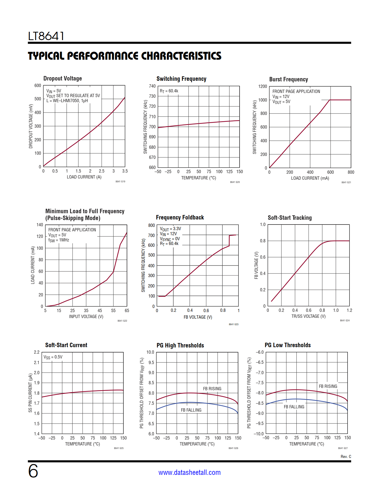 LT8641 Datasheet Page 6