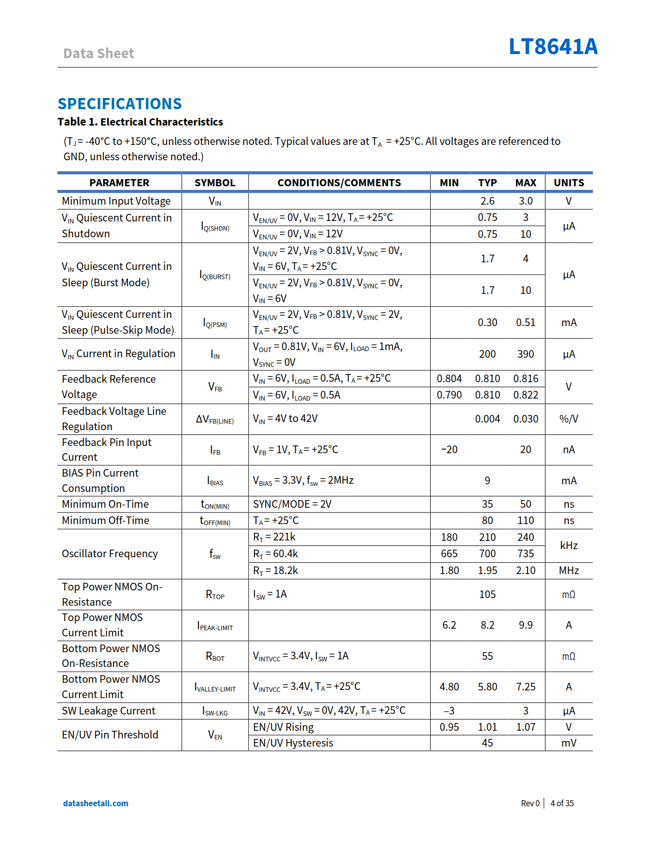 LT8641A Datasheet Page 4